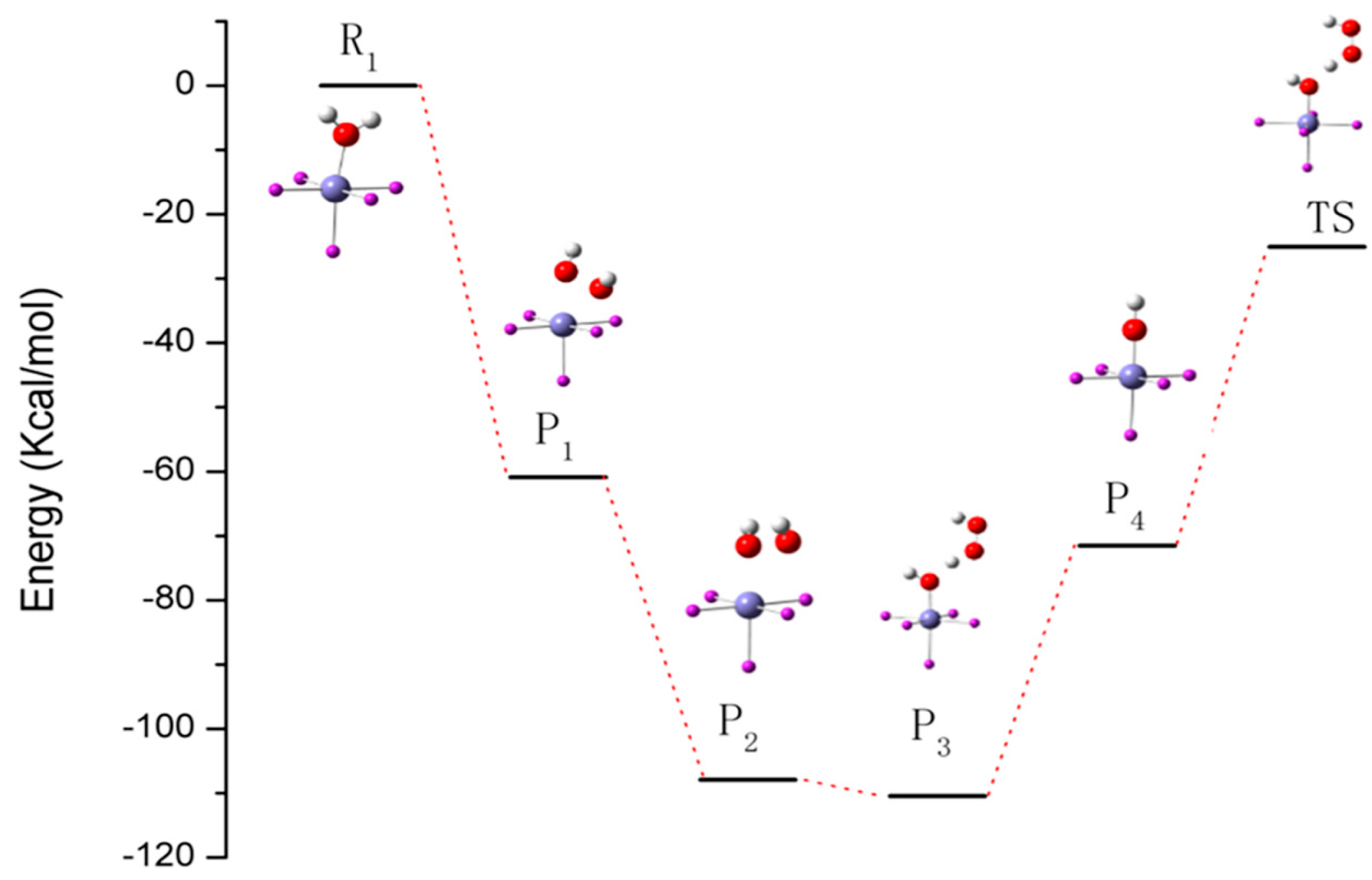 Biosensors 13 00665 g005 Biosensors 13 00665 g005