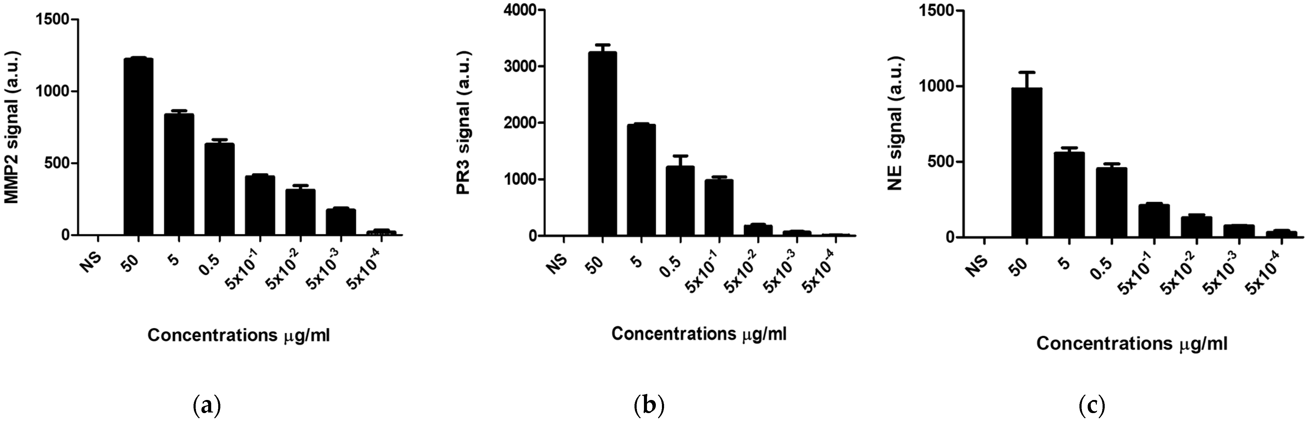 Biosensors 13 00676 g002