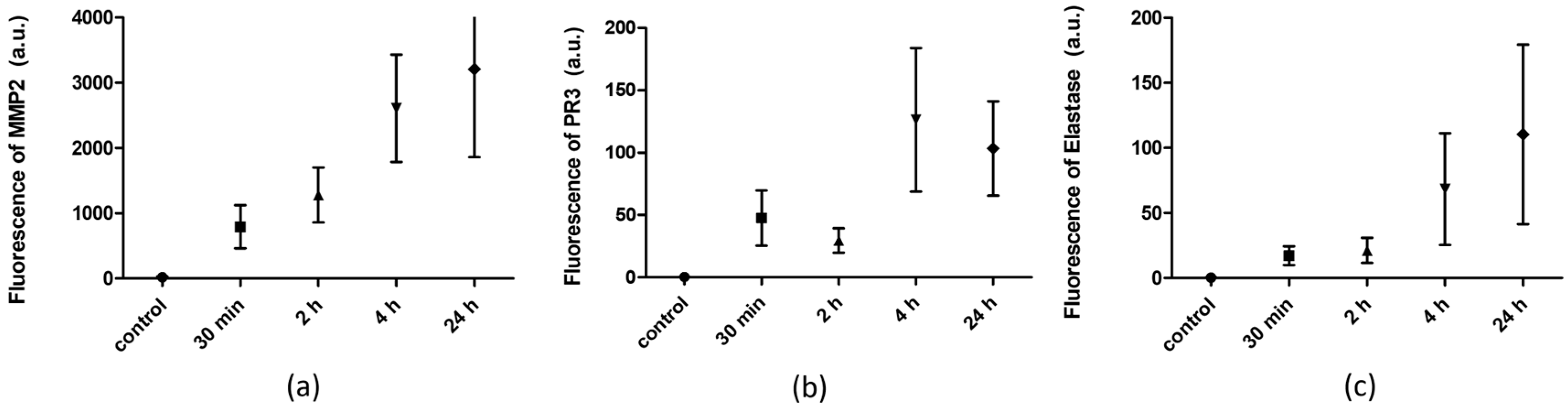 Biosensors 13 00676 g004