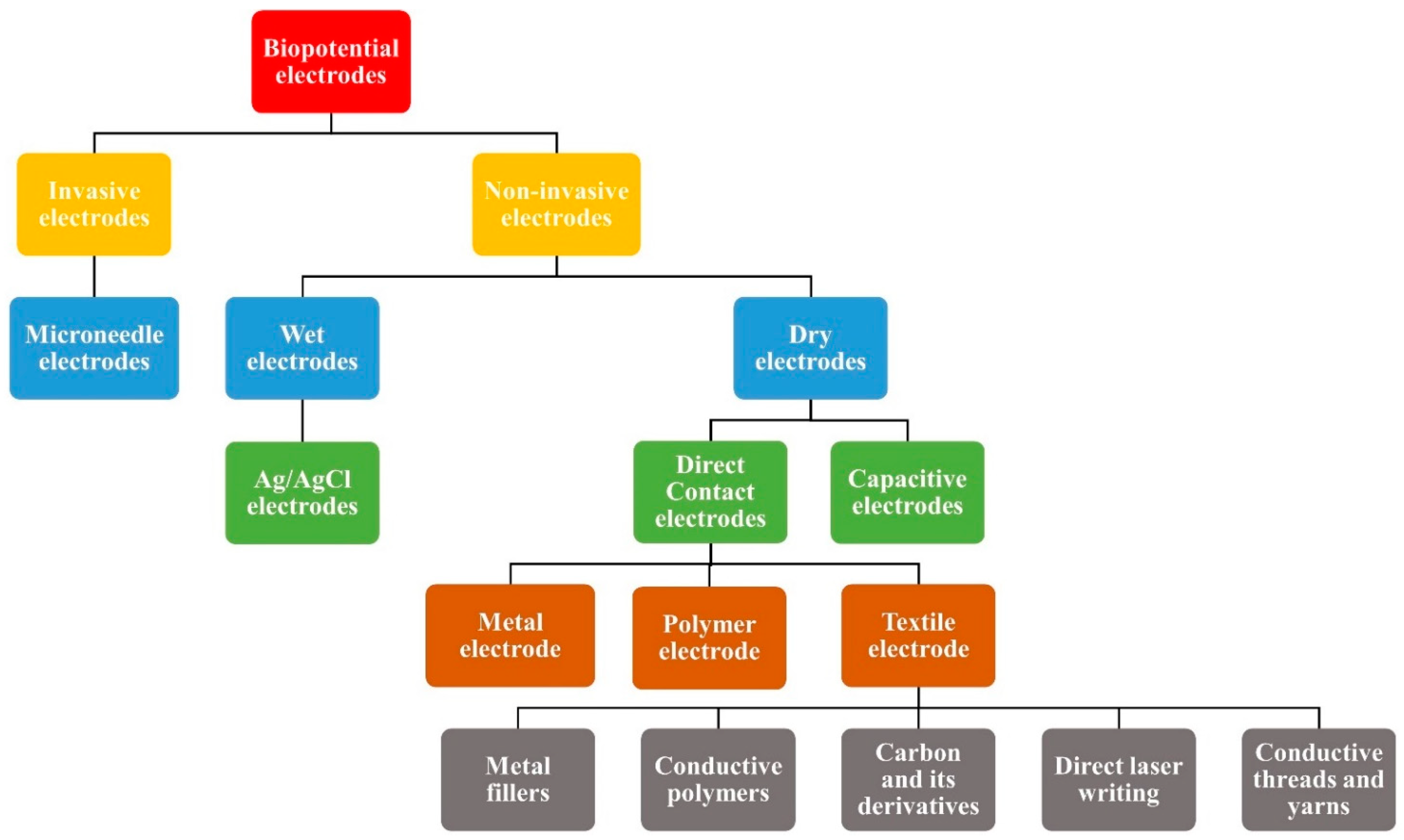 Biosensors 13 00679 g004 Biosensors 13 00679 g004