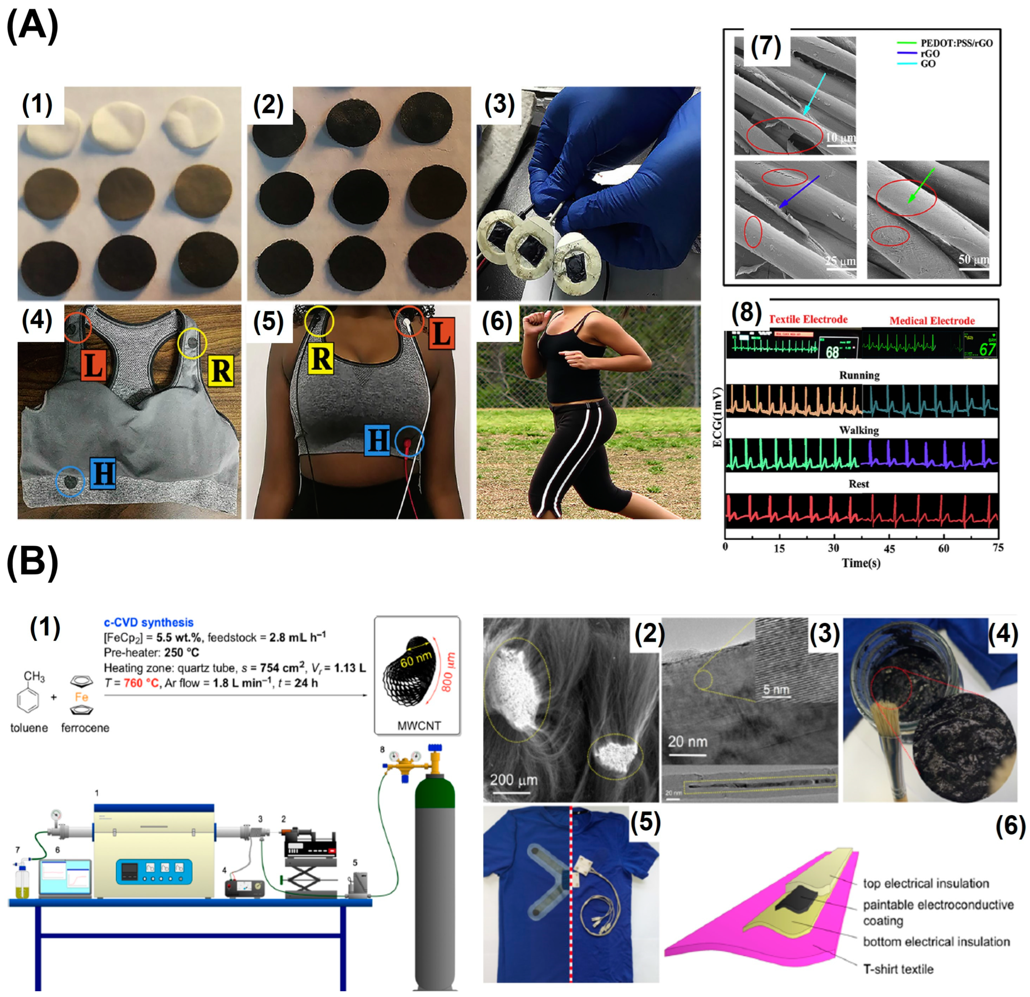 Biosensors 13 00679 g009 Biosensors 13 00679 g009