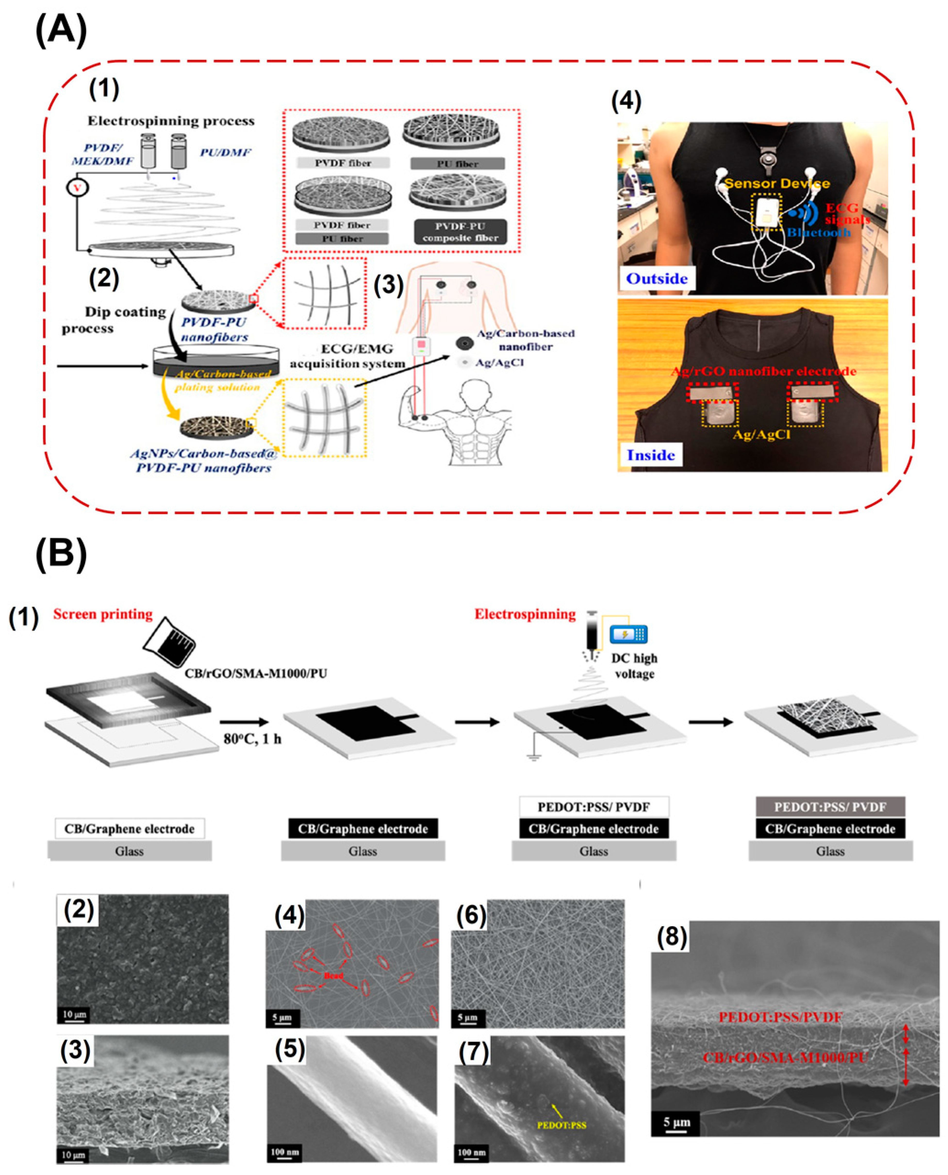 Biosensors 13 00679 g012 Biosensors 13 00679 g012
