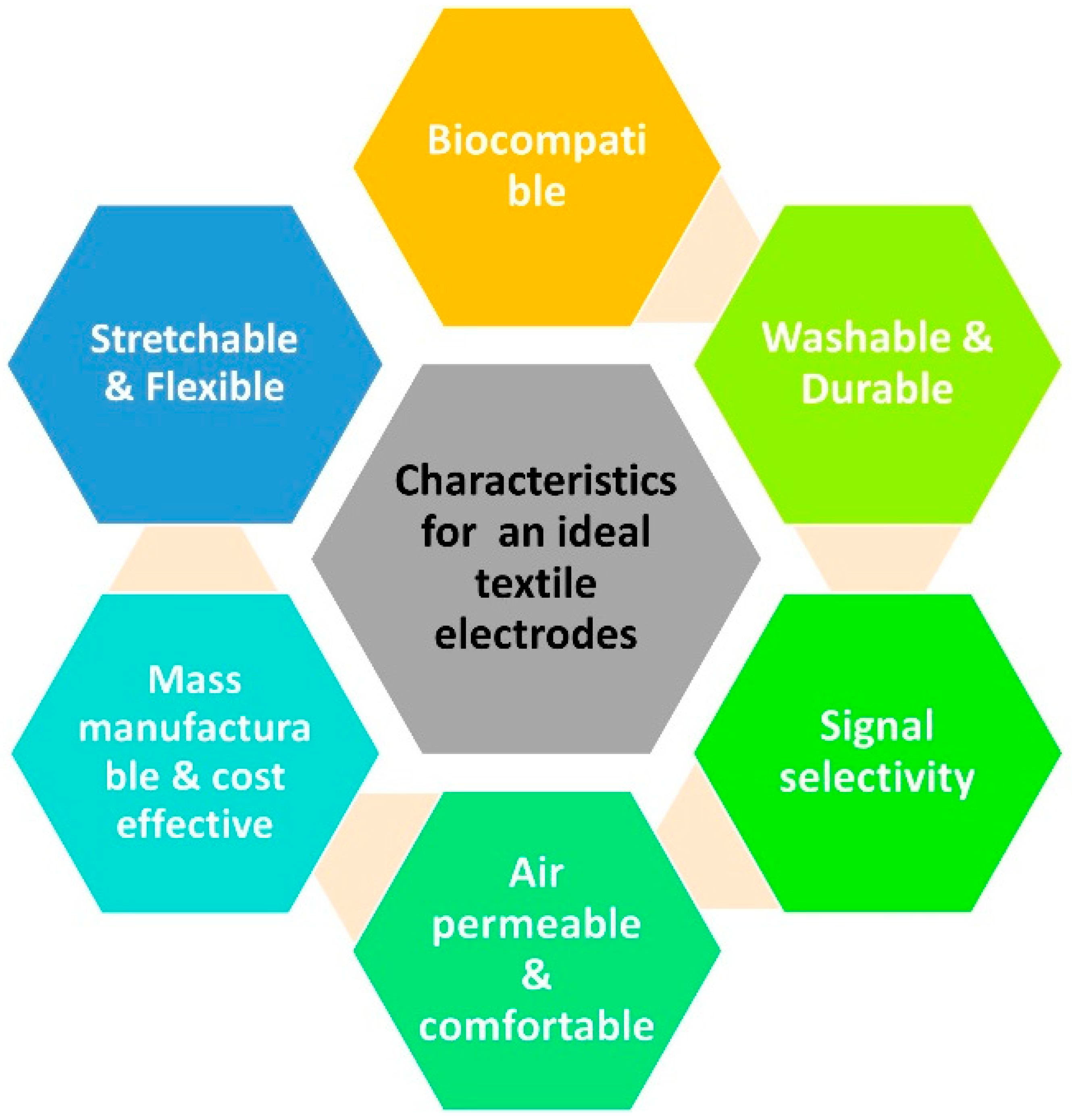 Biosensors 13 00679 g014 Biosensors 13 00679 g014
