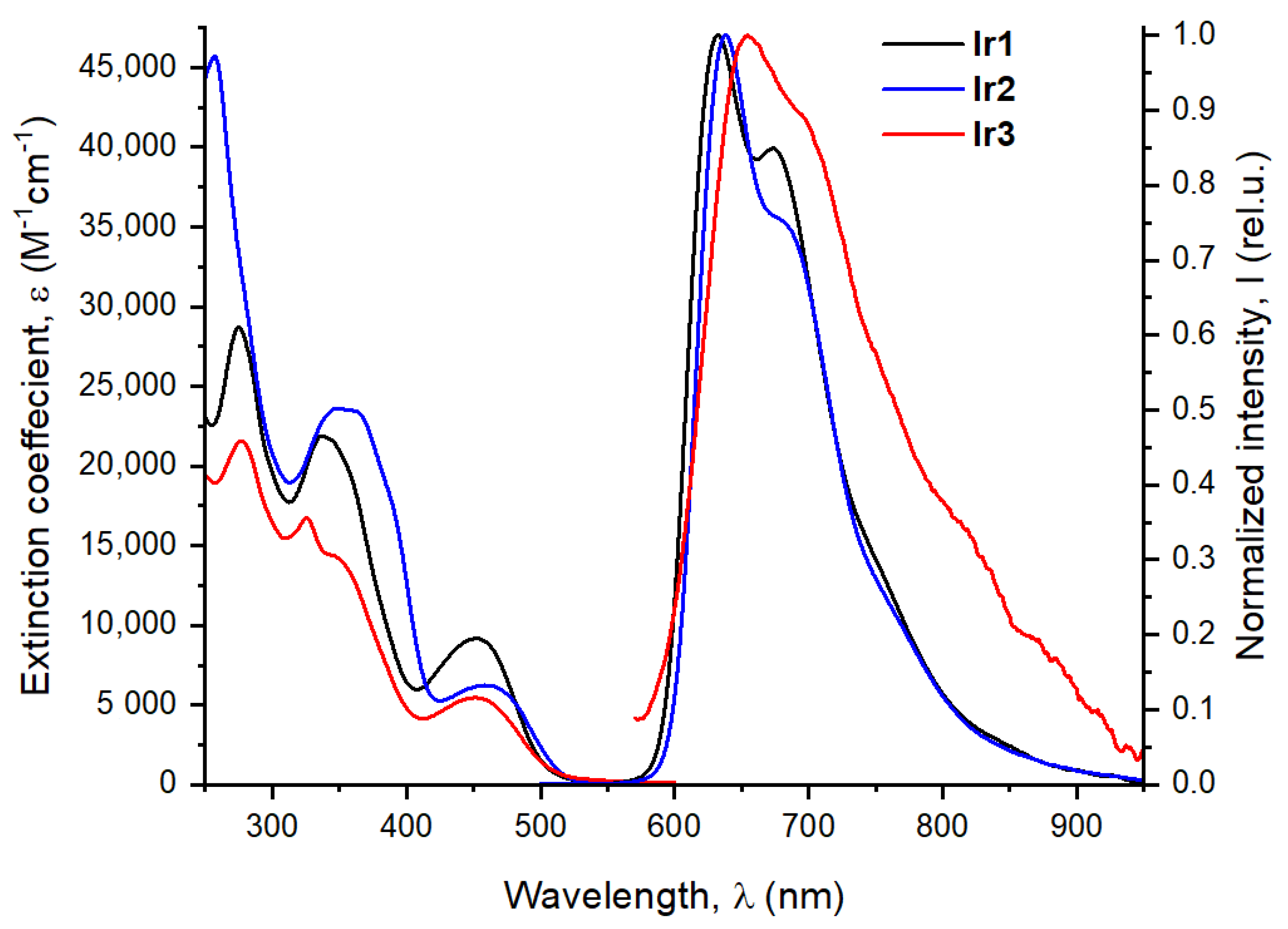 Biosensors 13 00680 g002 Biosensors 13 00680 g002