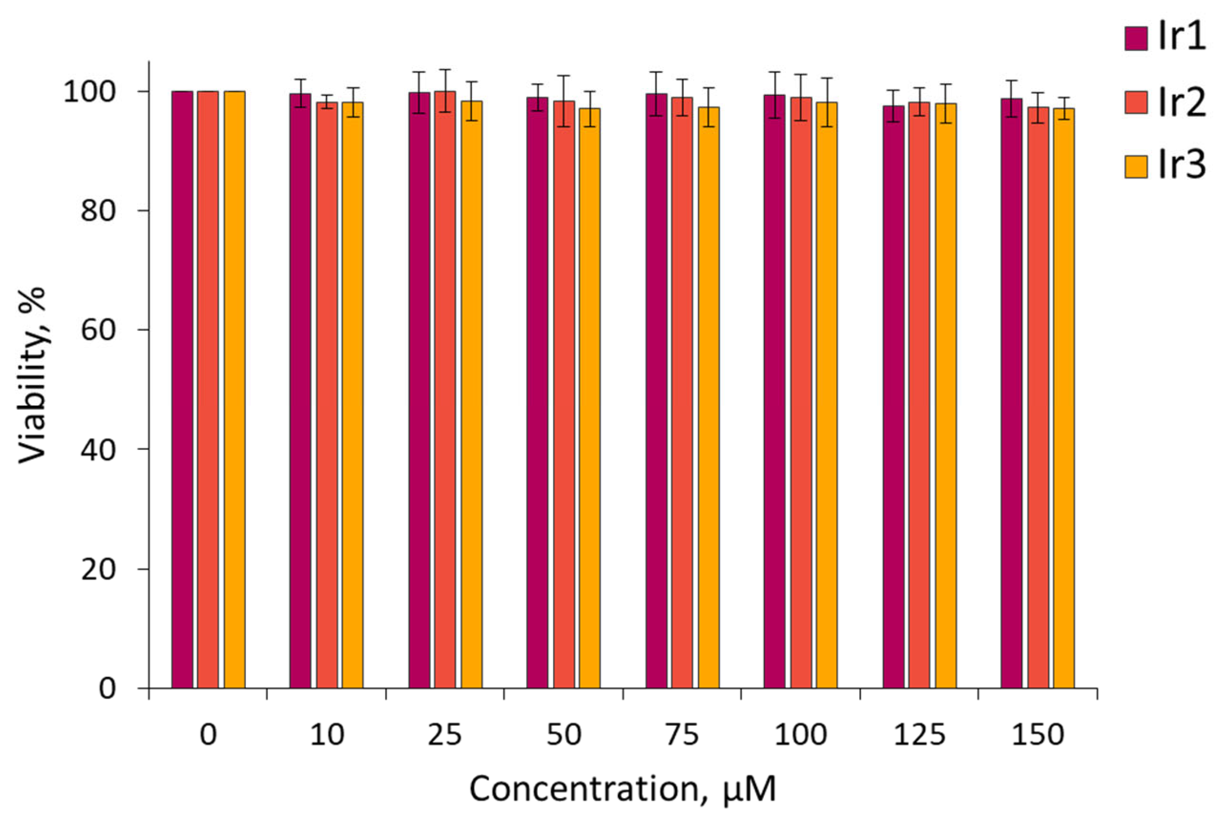 Biosensors 13 00680 g005 Biosensors 13 00680 g005
