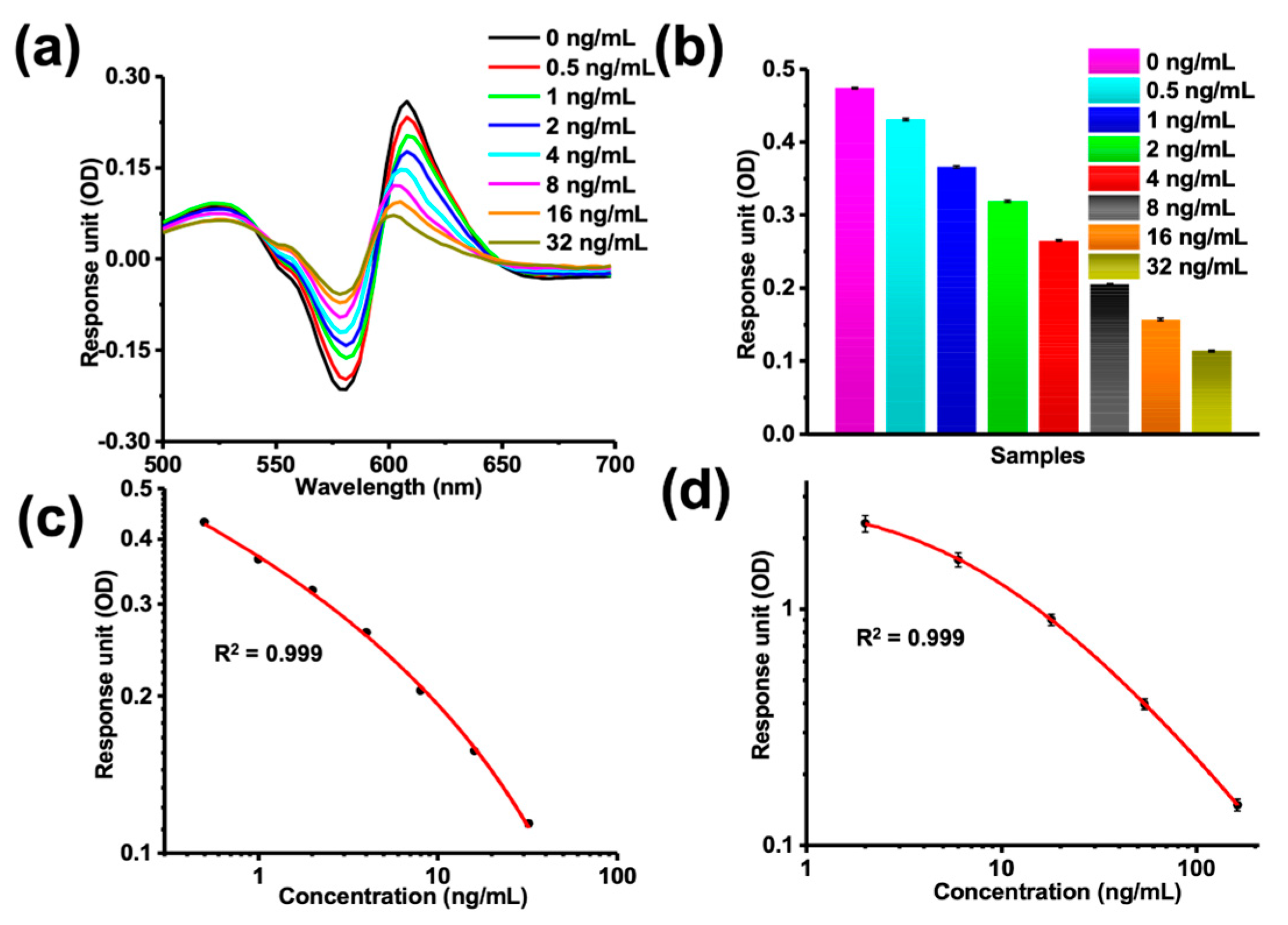 Biosensors 13 00681 g005 Biosensors 13 00681 g005