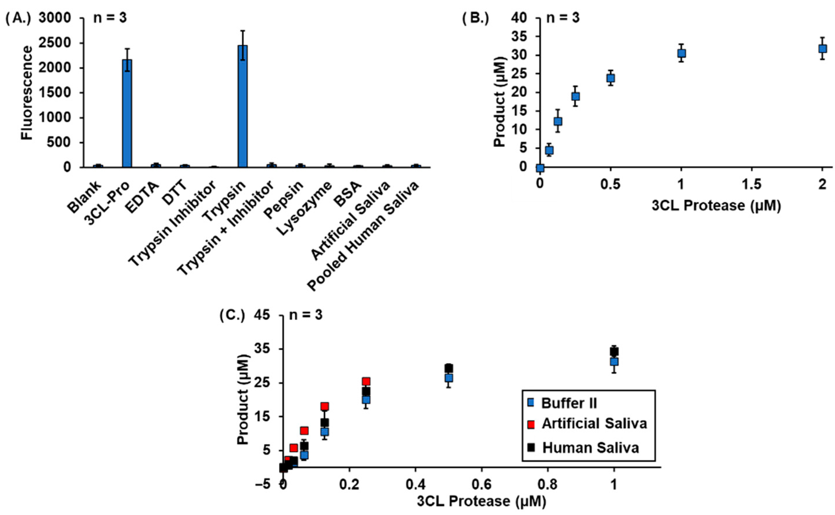 Biosensors 13 00682 g001 Biosensors 13 00682 g001