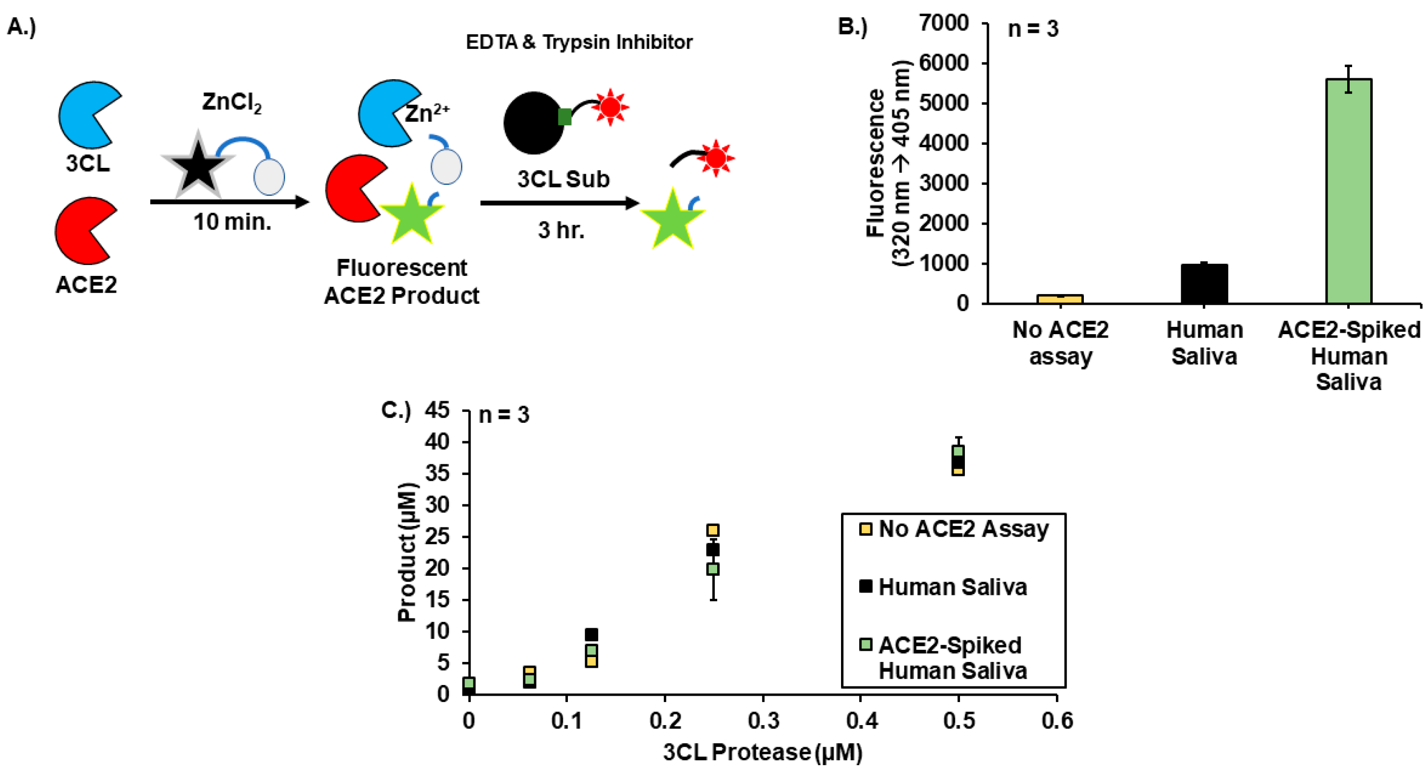 Biosensors 13 00682 g002 Biosensors 13 00682 g002