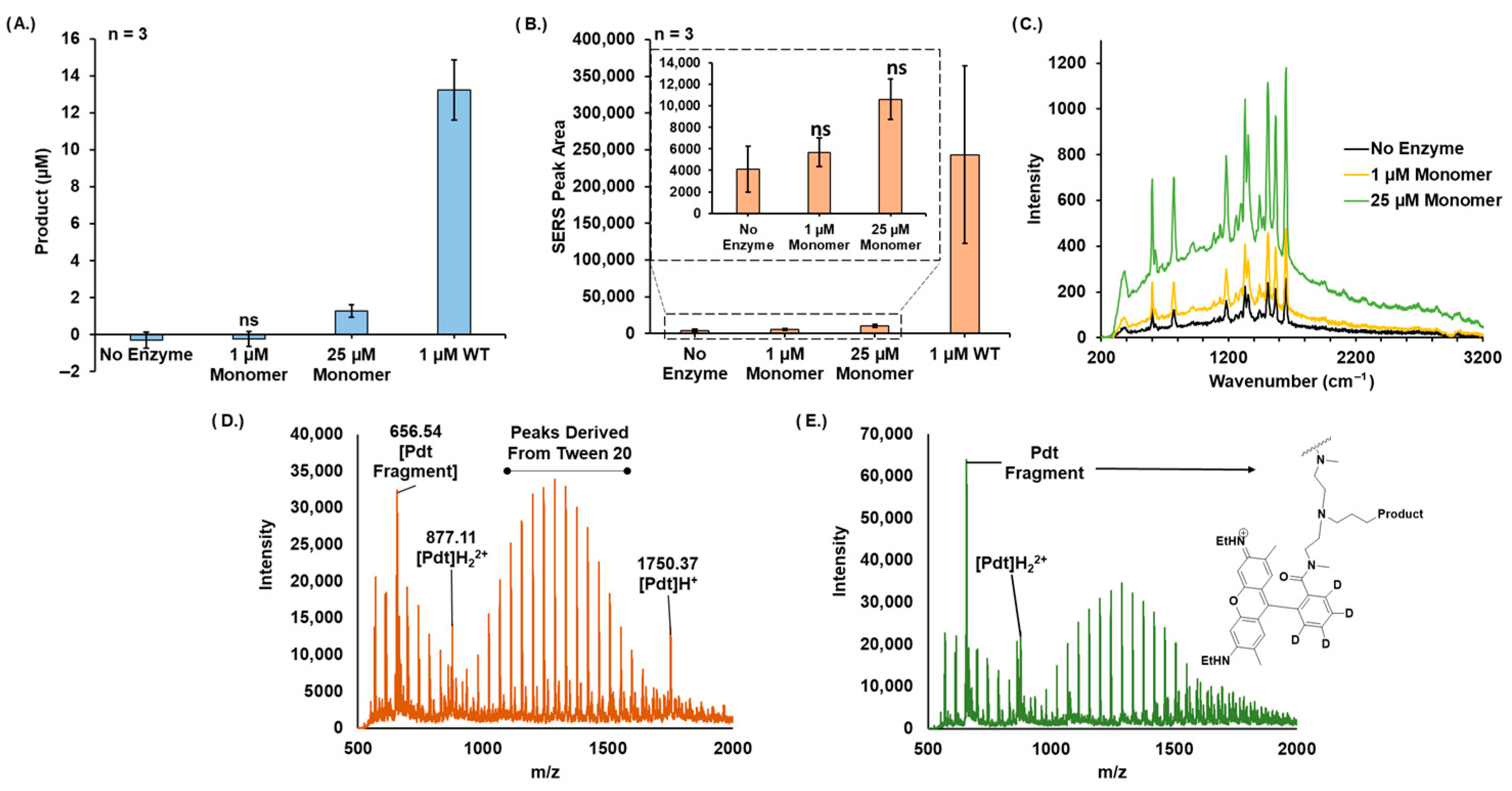 Biosensors 13 00682 g004 Biosensors 13 00682 g004