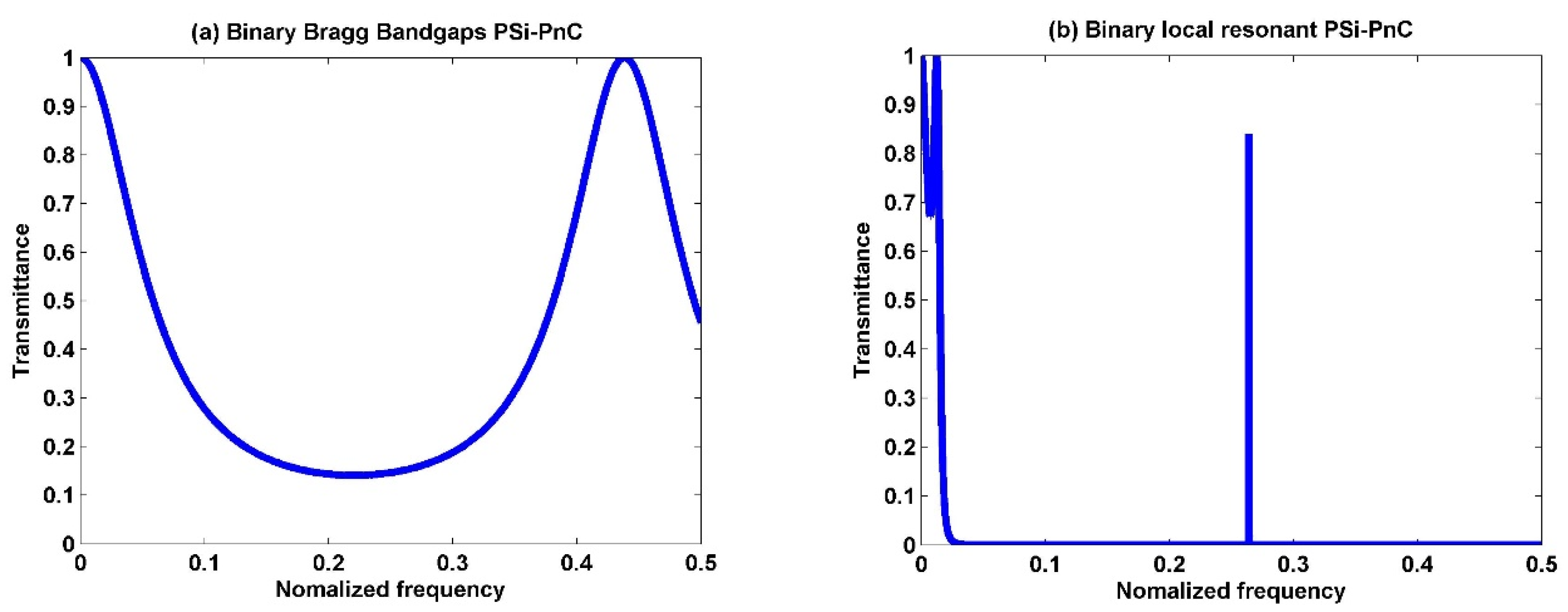 Biosensors 13 00683 g003a Biosensors 13 00683 g003a