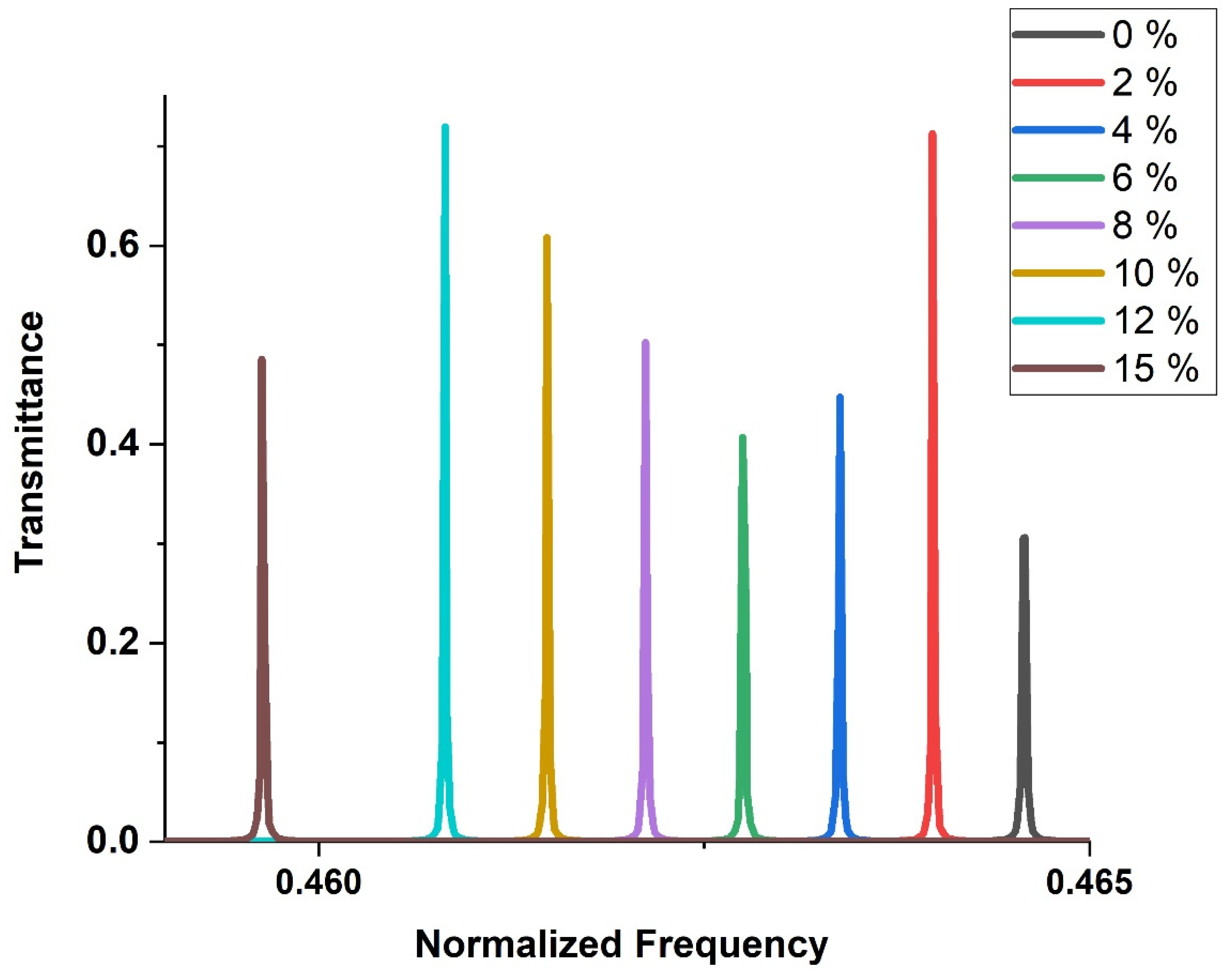 Biosensors 13 00683 g005 Biosensors 13 00683 g005