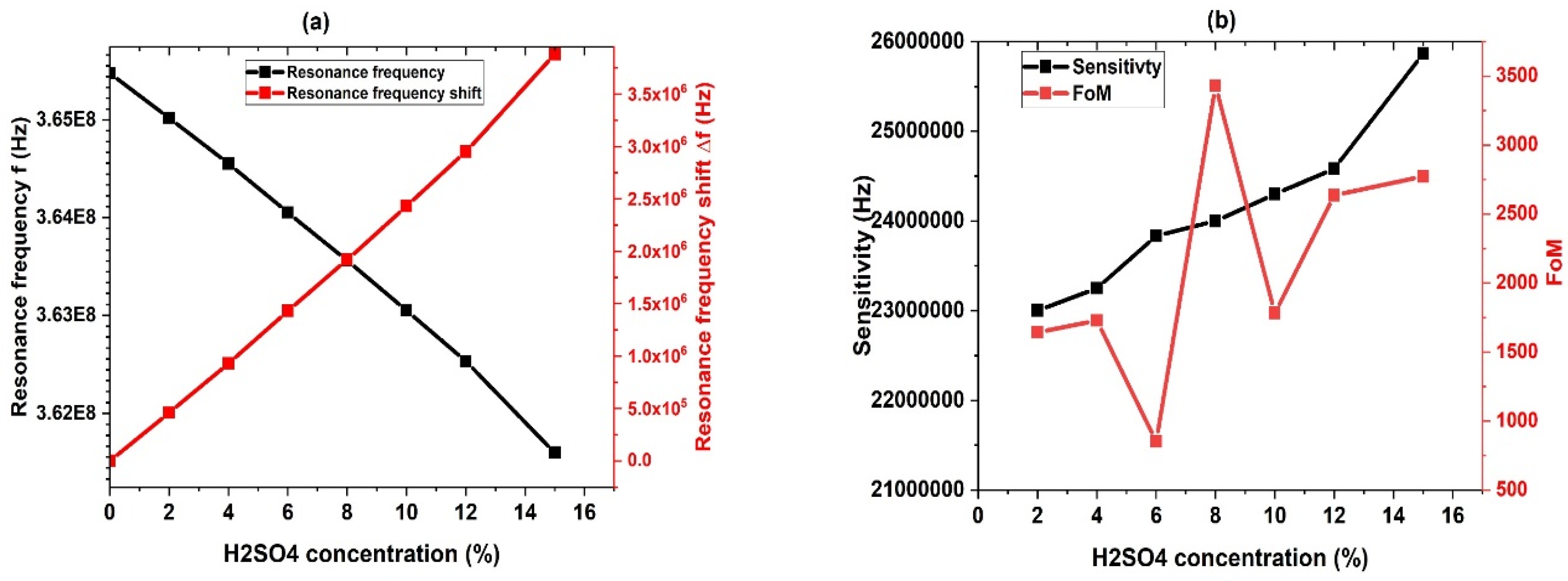 Biosensors 13 00683 g006a Biosensors 13 00683 g006a