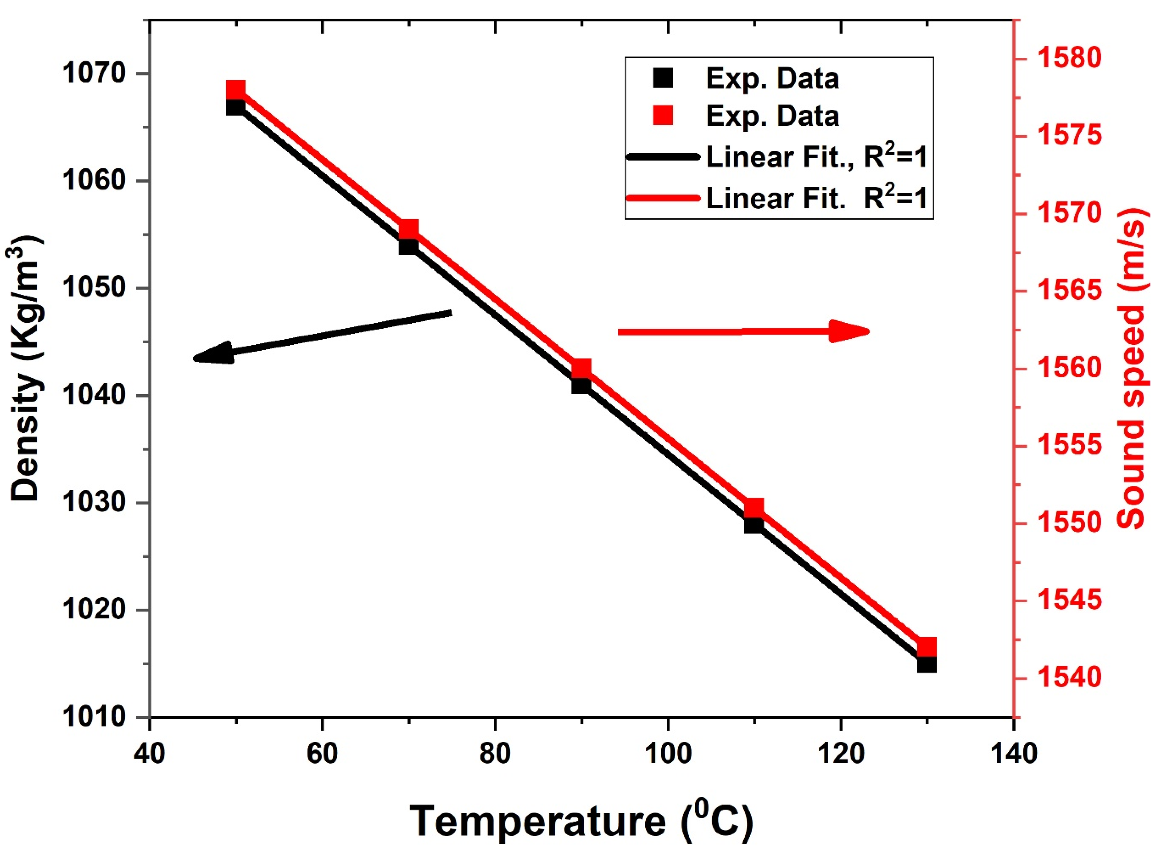 Biosensors 13 00683 g007 Biosensors 13 00683 g007