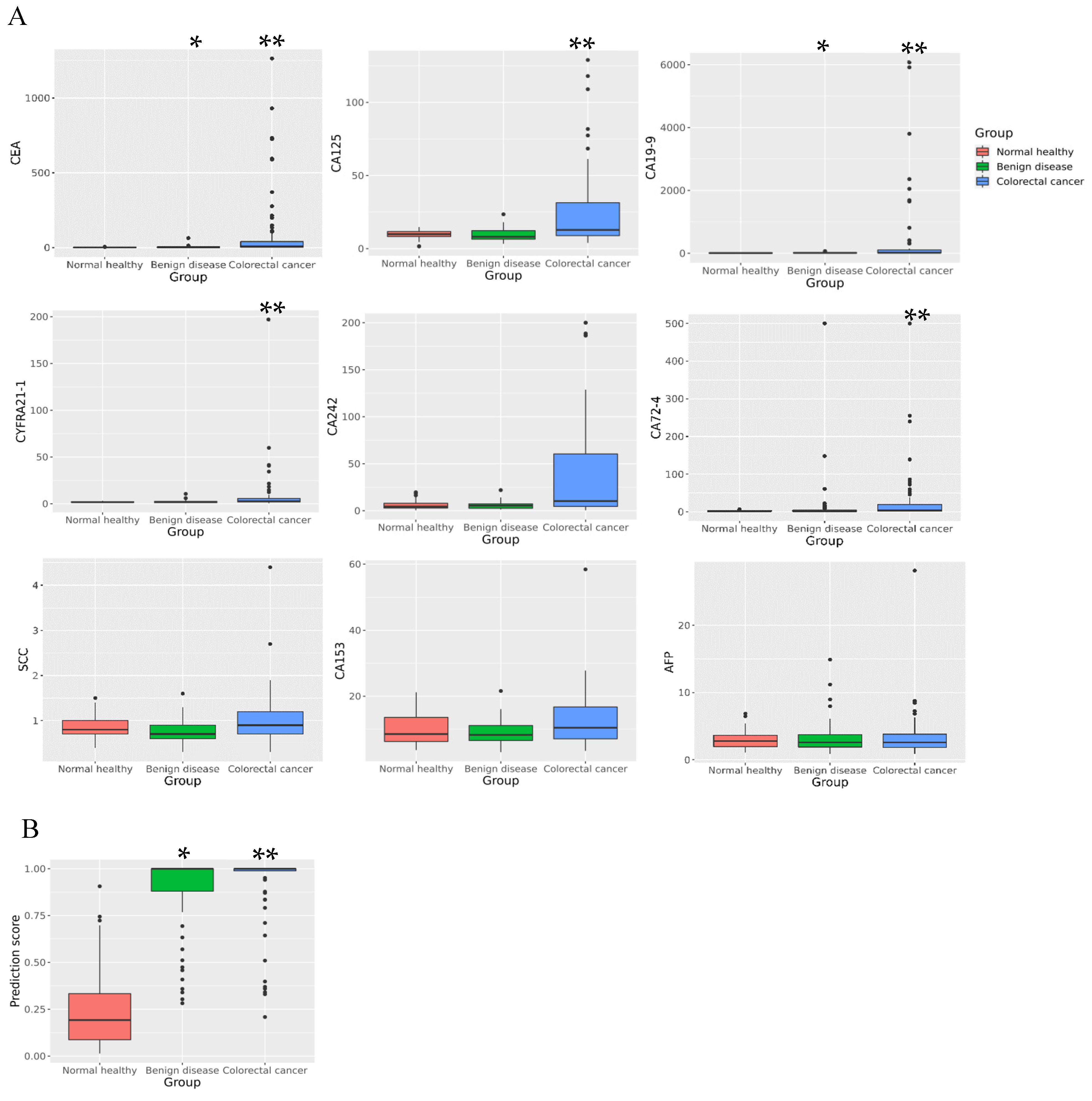 Biosensors 13 00685 g001 Biosensors 13 00685 g001