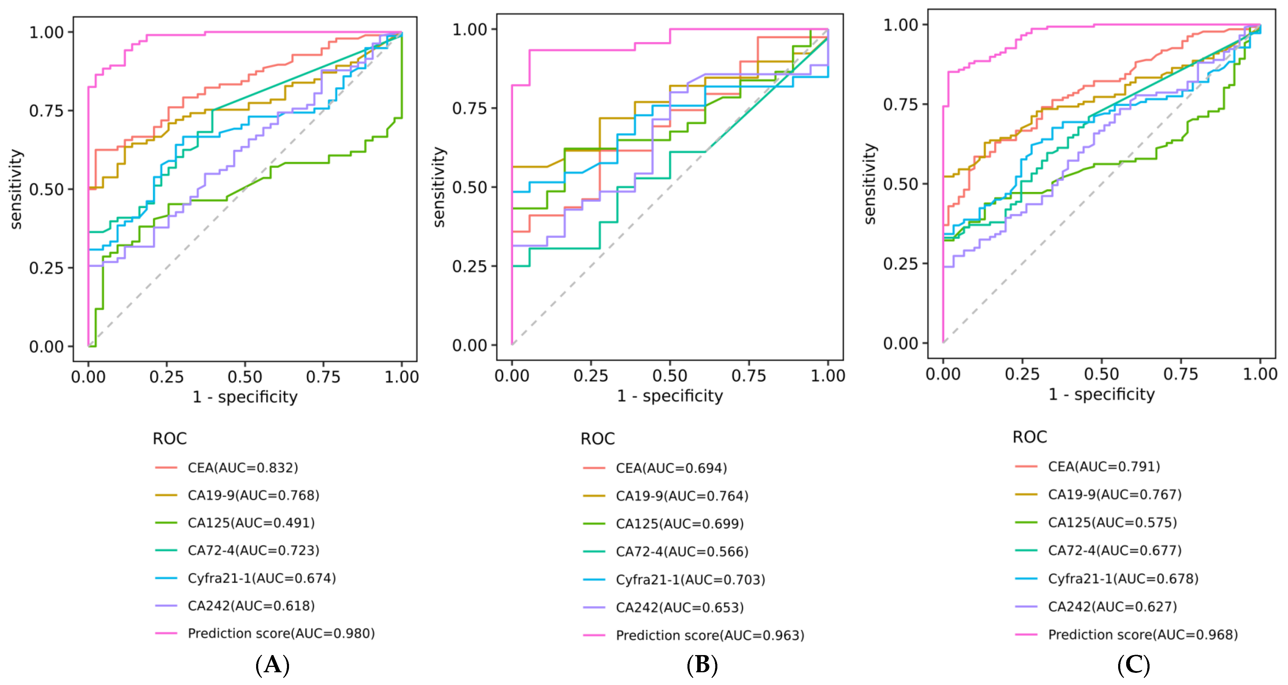 Biosensors 13 00685 g002 Biosensors 13 00685 g002