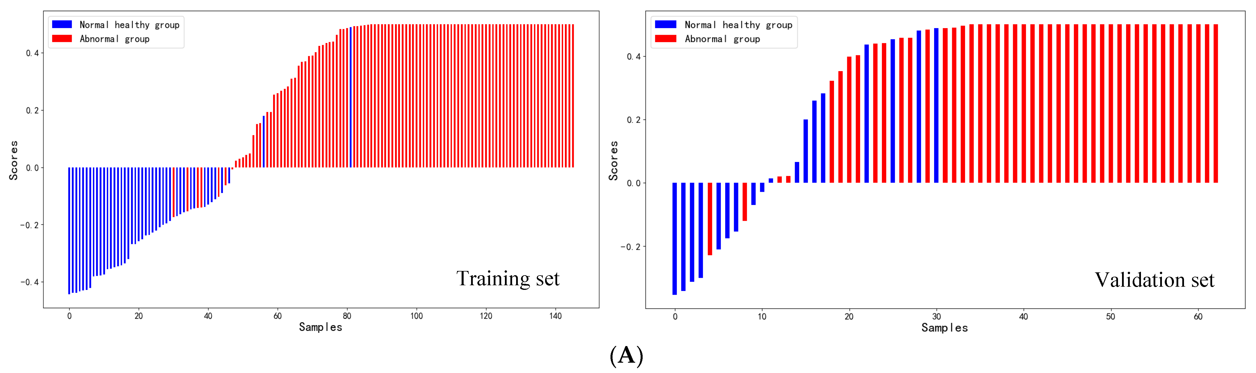 Biosensors 13 00685 g003a Biosensors 13 00685 g003a
