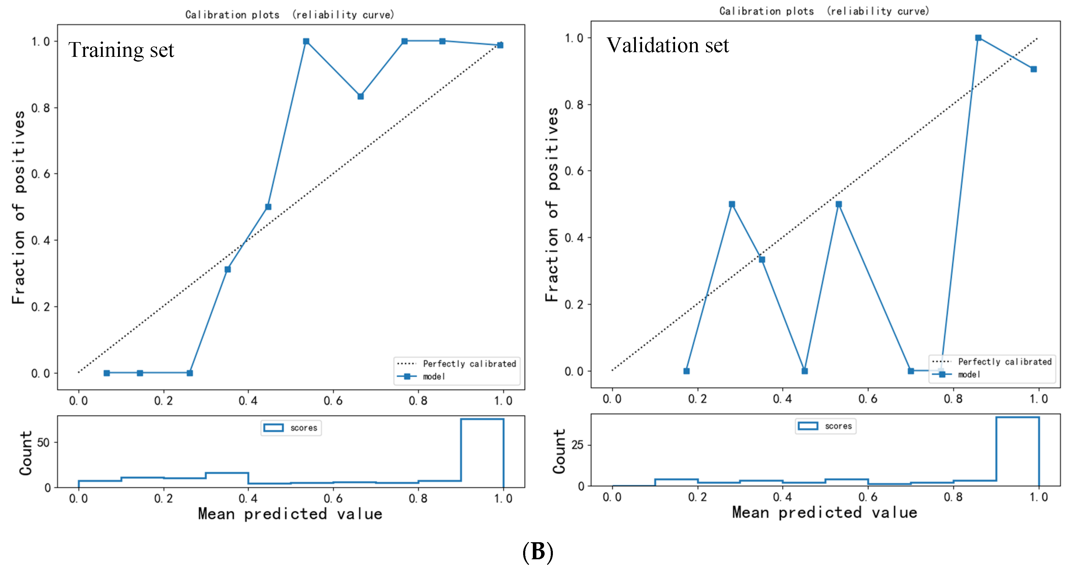 Biosensors 13 00685 g003b Biosensors 13 00685 g003b