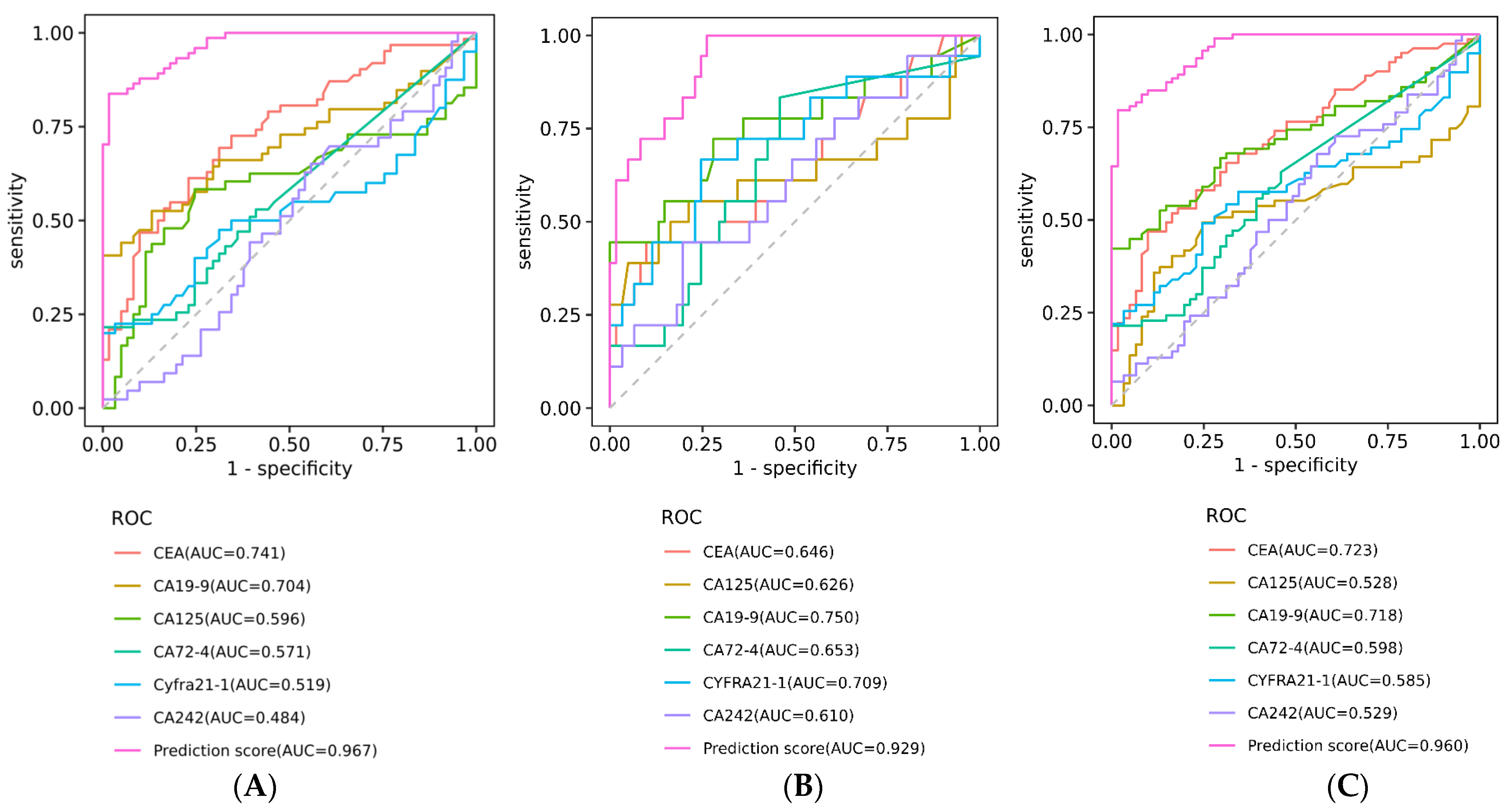 Biosensors 13 00685 g004 Biosensors 13 00685 g004