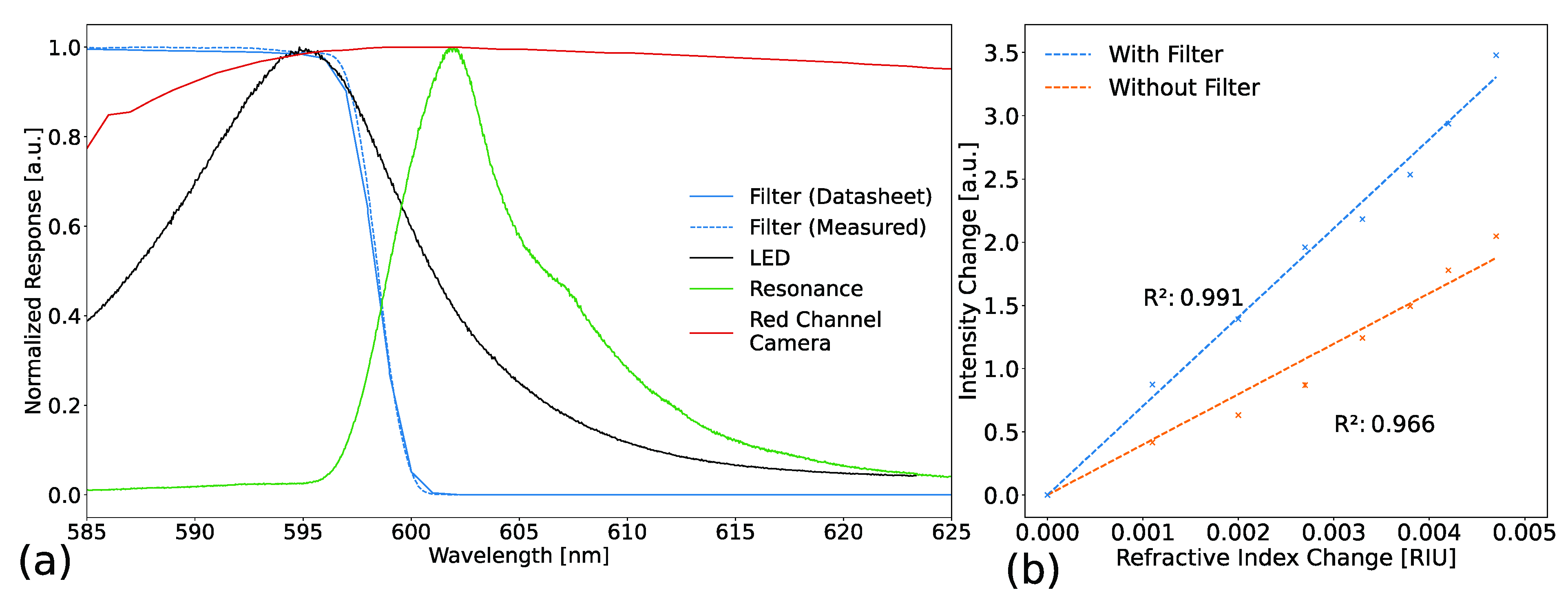 Biosensors 13 00687 g003 Biosensors 13 00687 g003