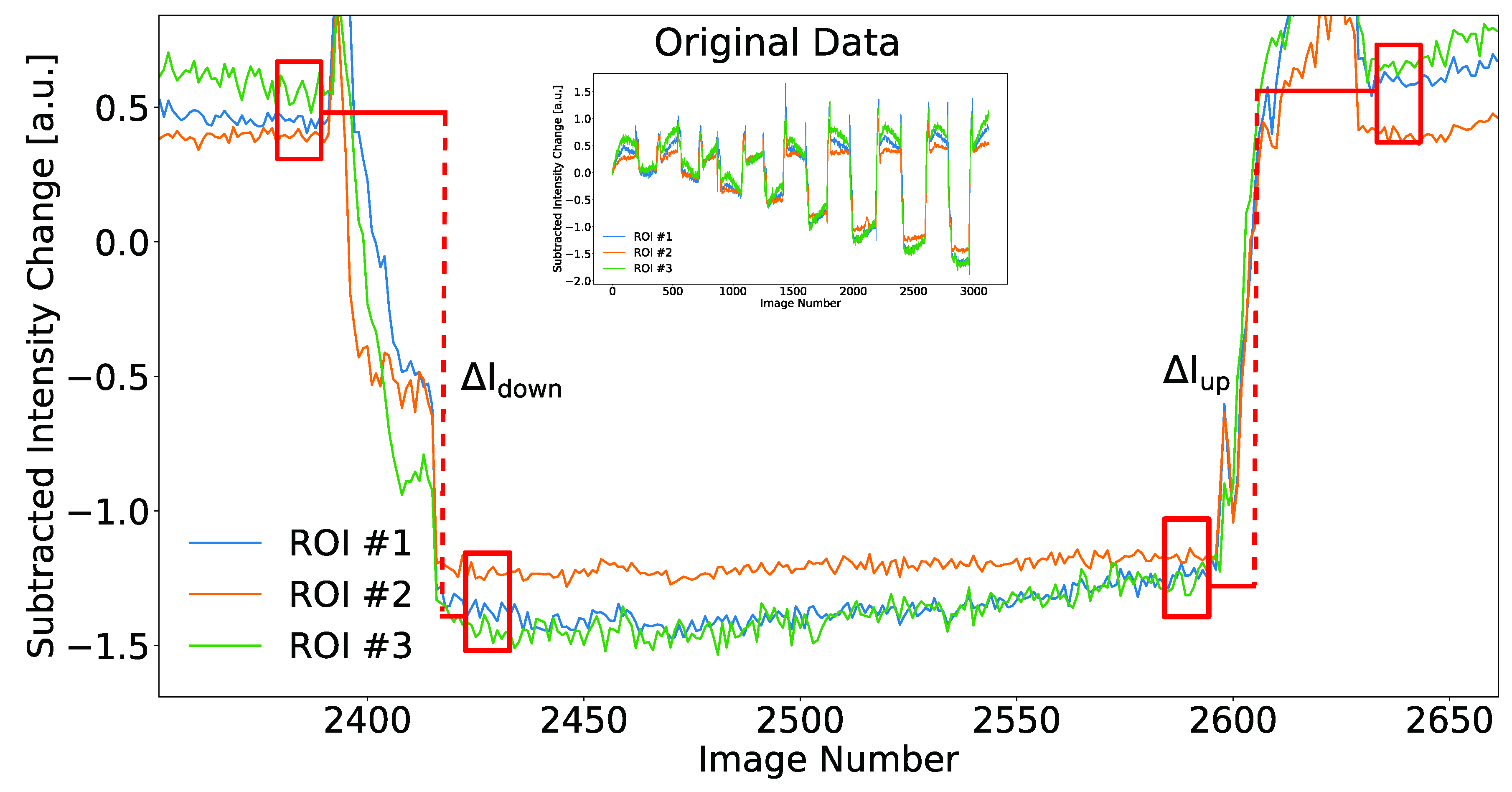 Biosensors 13 00687 g0a1 Biosensors 13 00687 g0a1