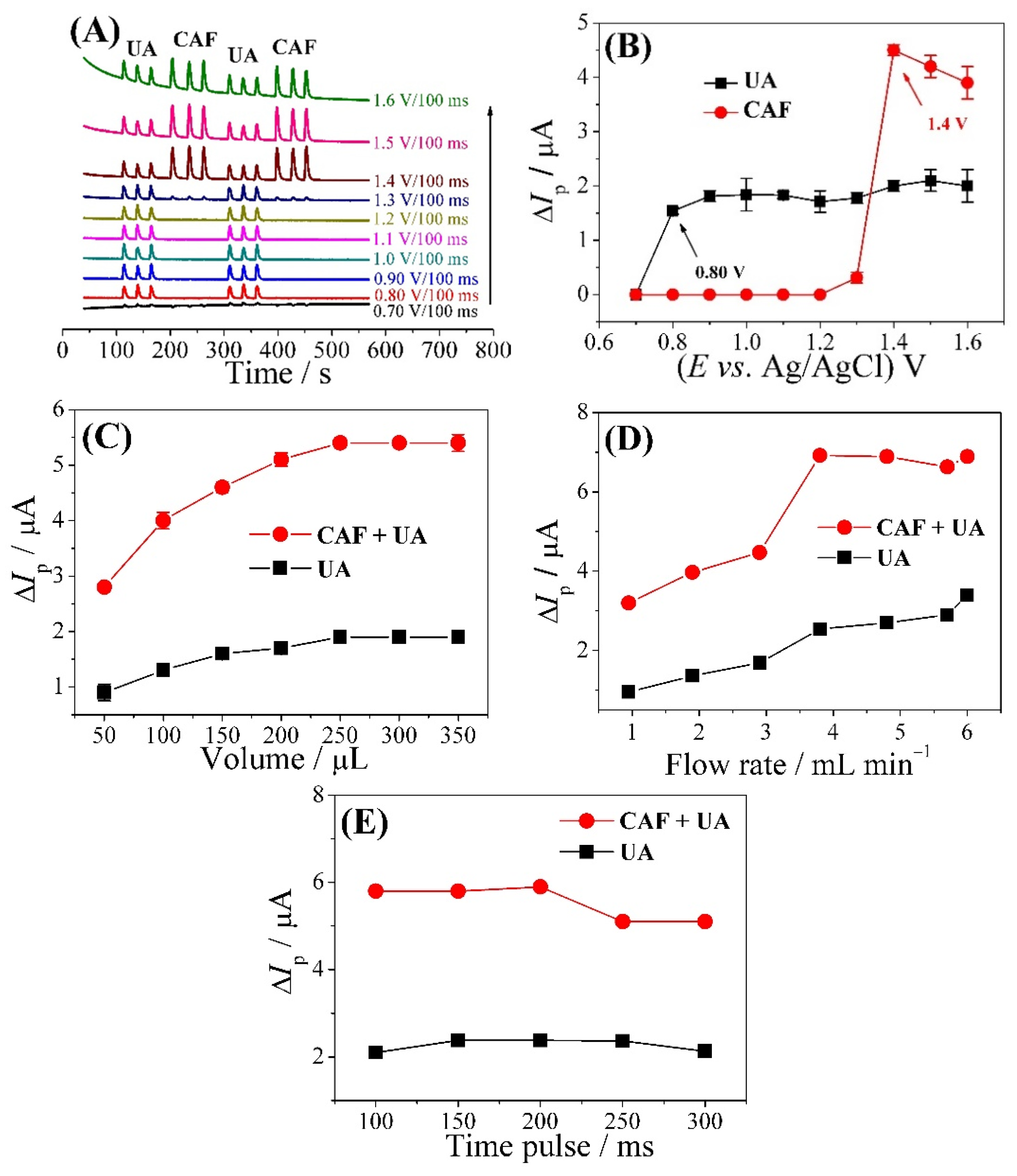 Biosensors 13 00690 g002