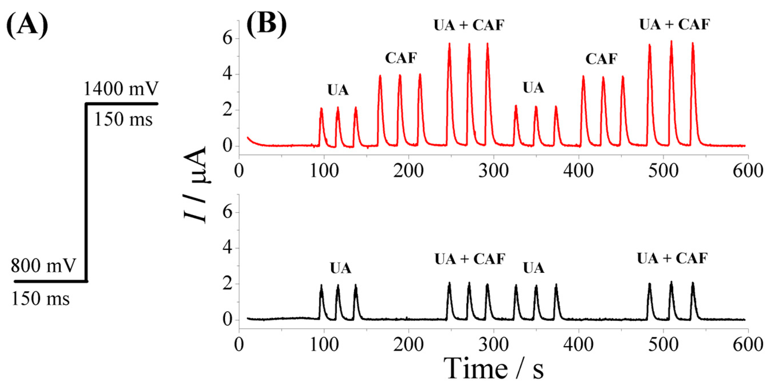 Biosensors 13 00690 g003