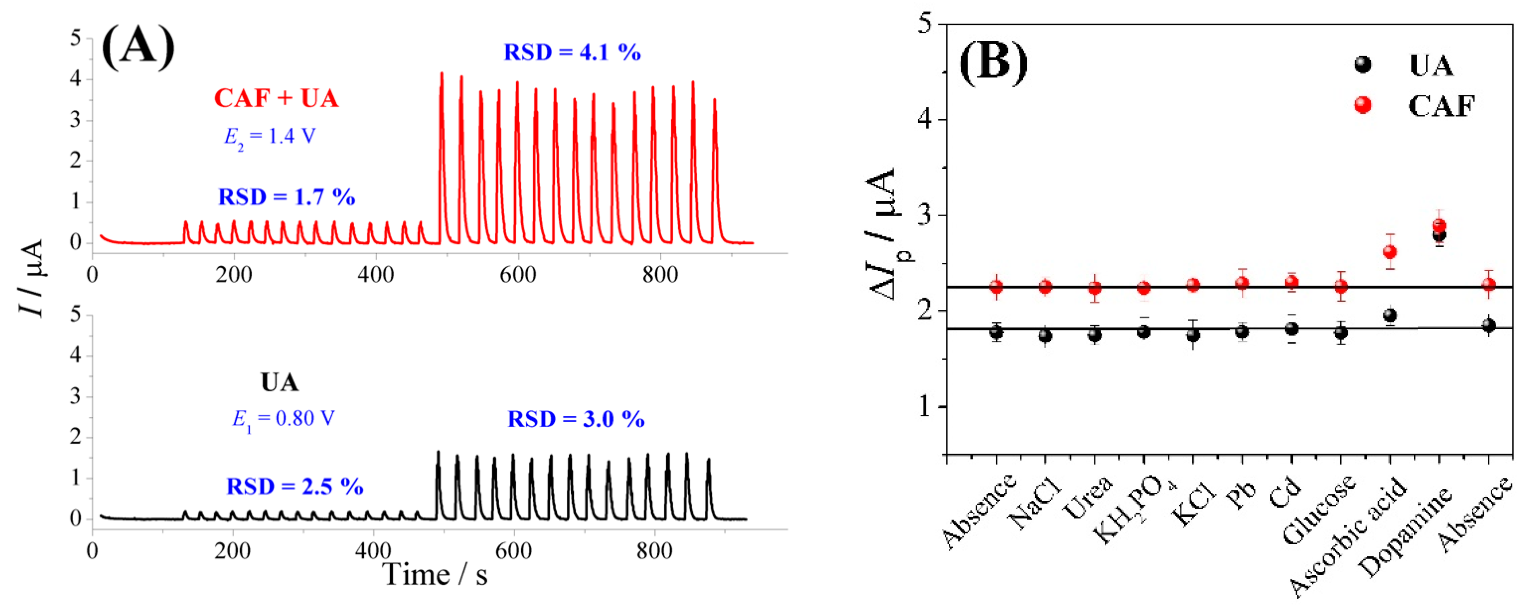 Biosensors 13 00690 g005