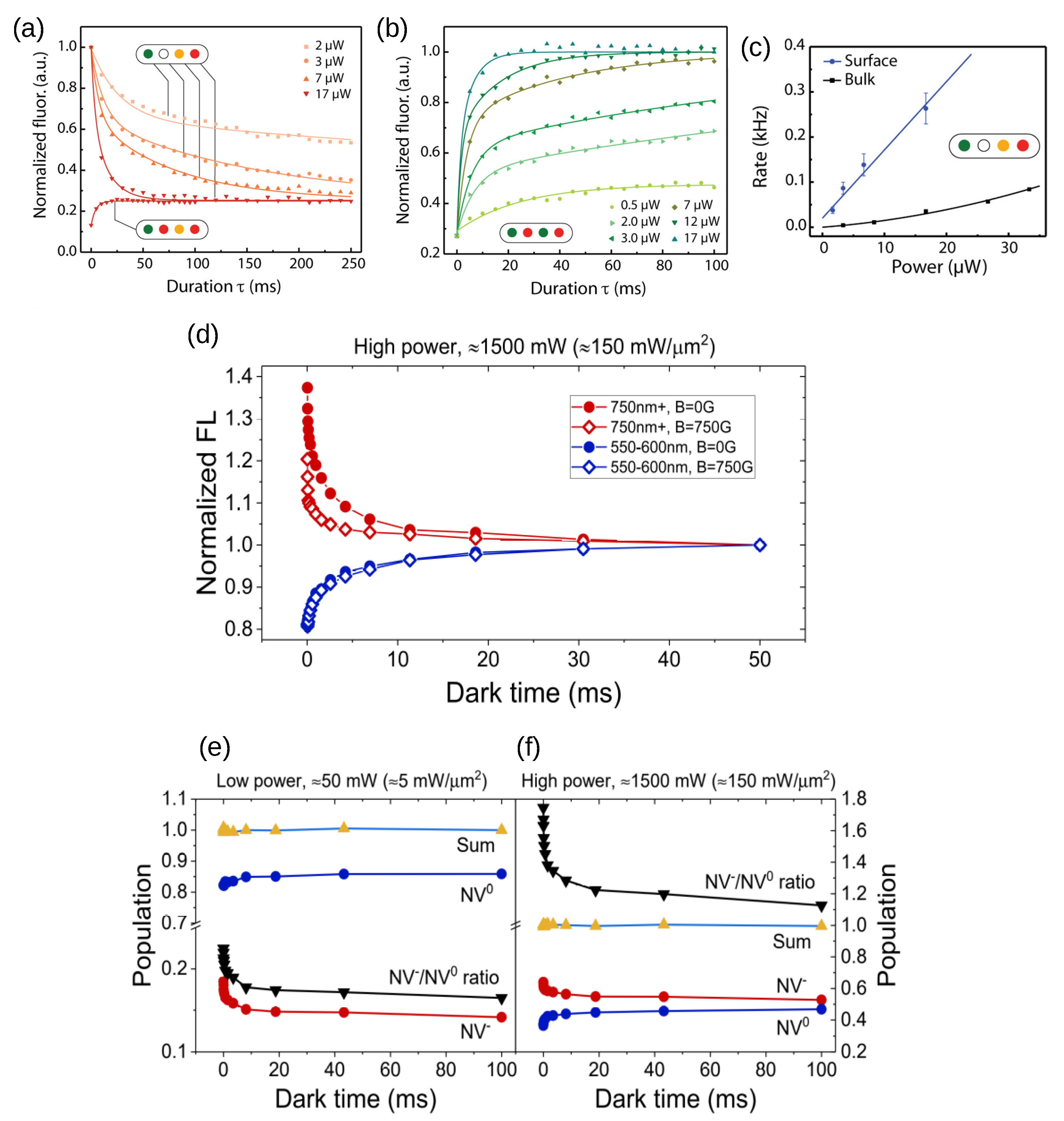 Biosensors 13 00691 g006 Biosensors 13 00691 g006