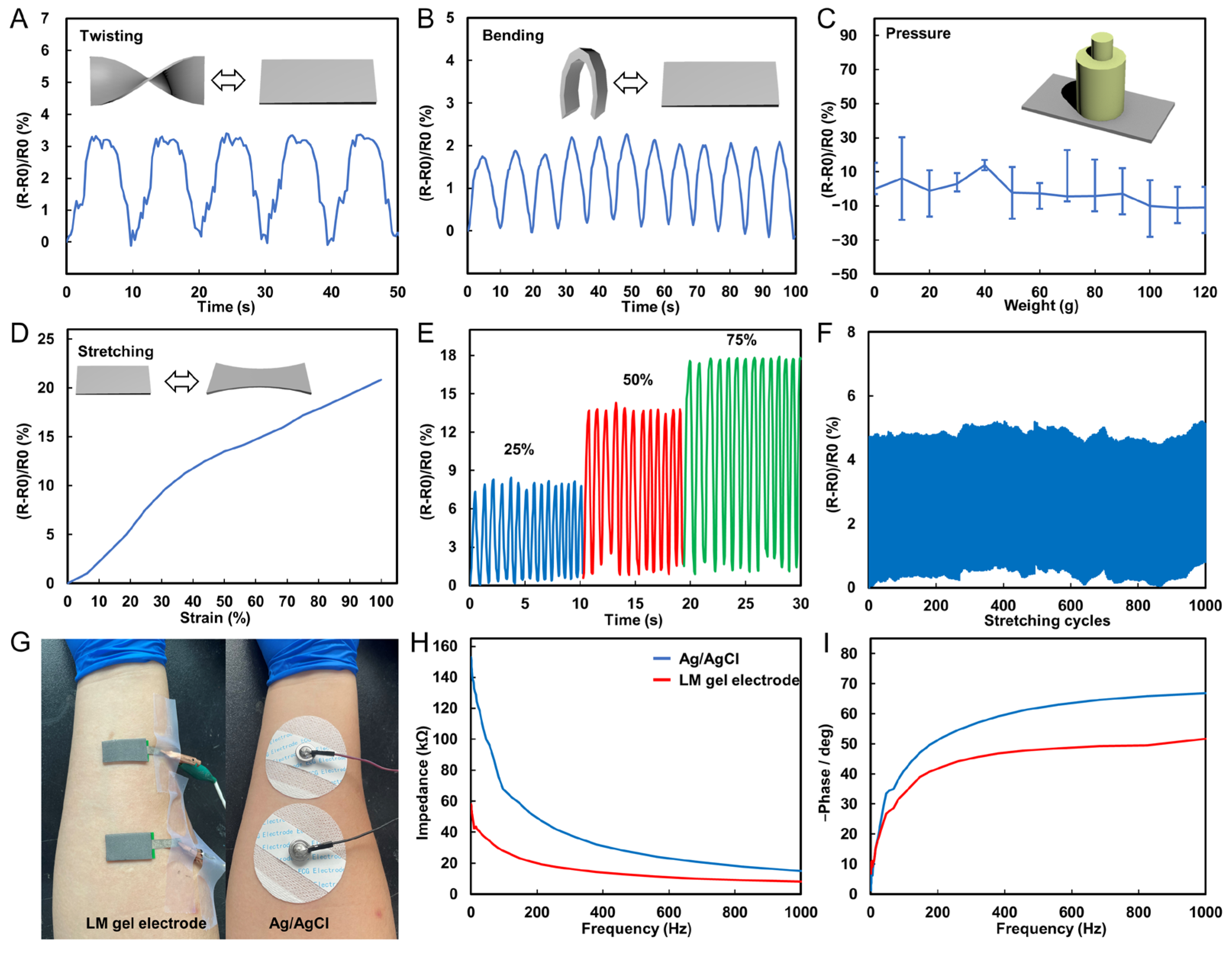 Biosensors 13 00692 g003