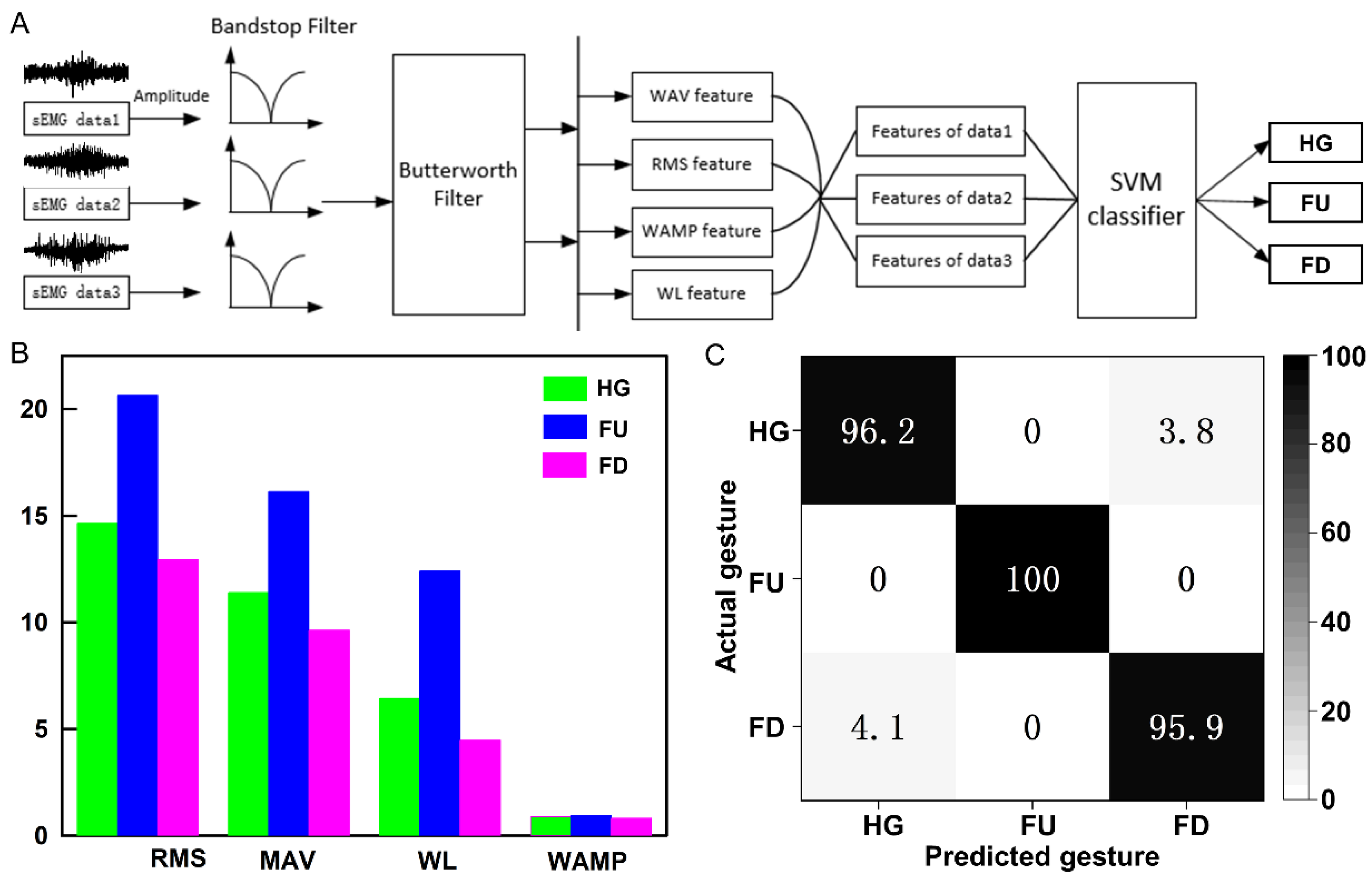 Biosensors 13 00692 g005