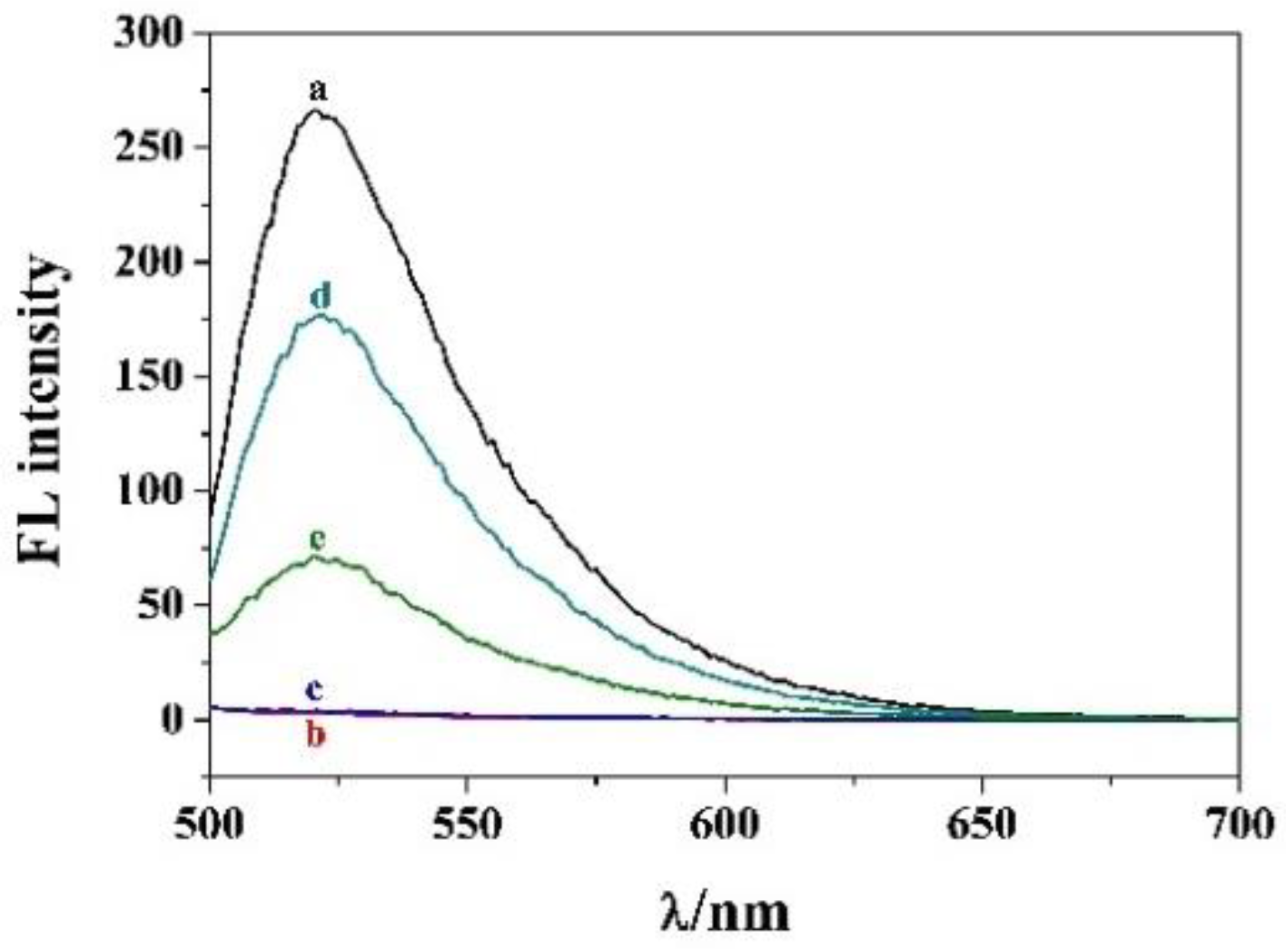 Biosensors 13 00699 g001 Biosensors 13 00699 g001