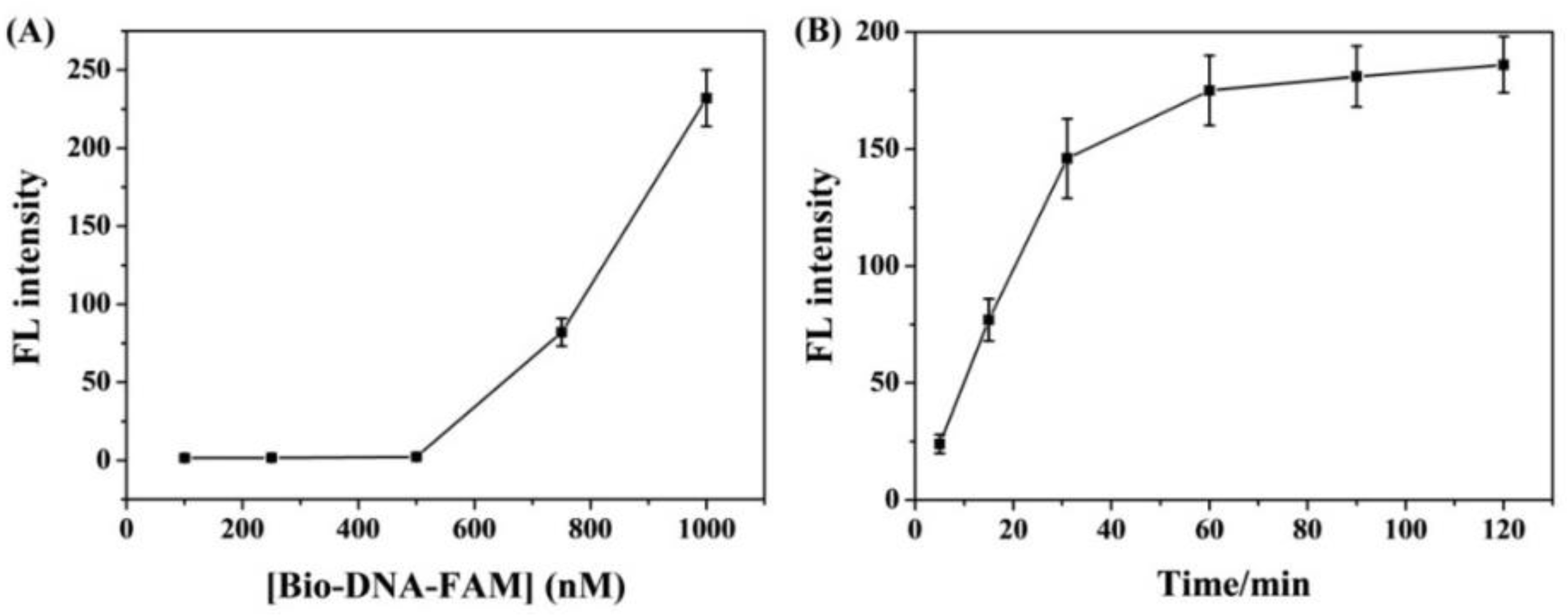 Biosensors 13 00699 g002 Biosensors 13 00699 g002