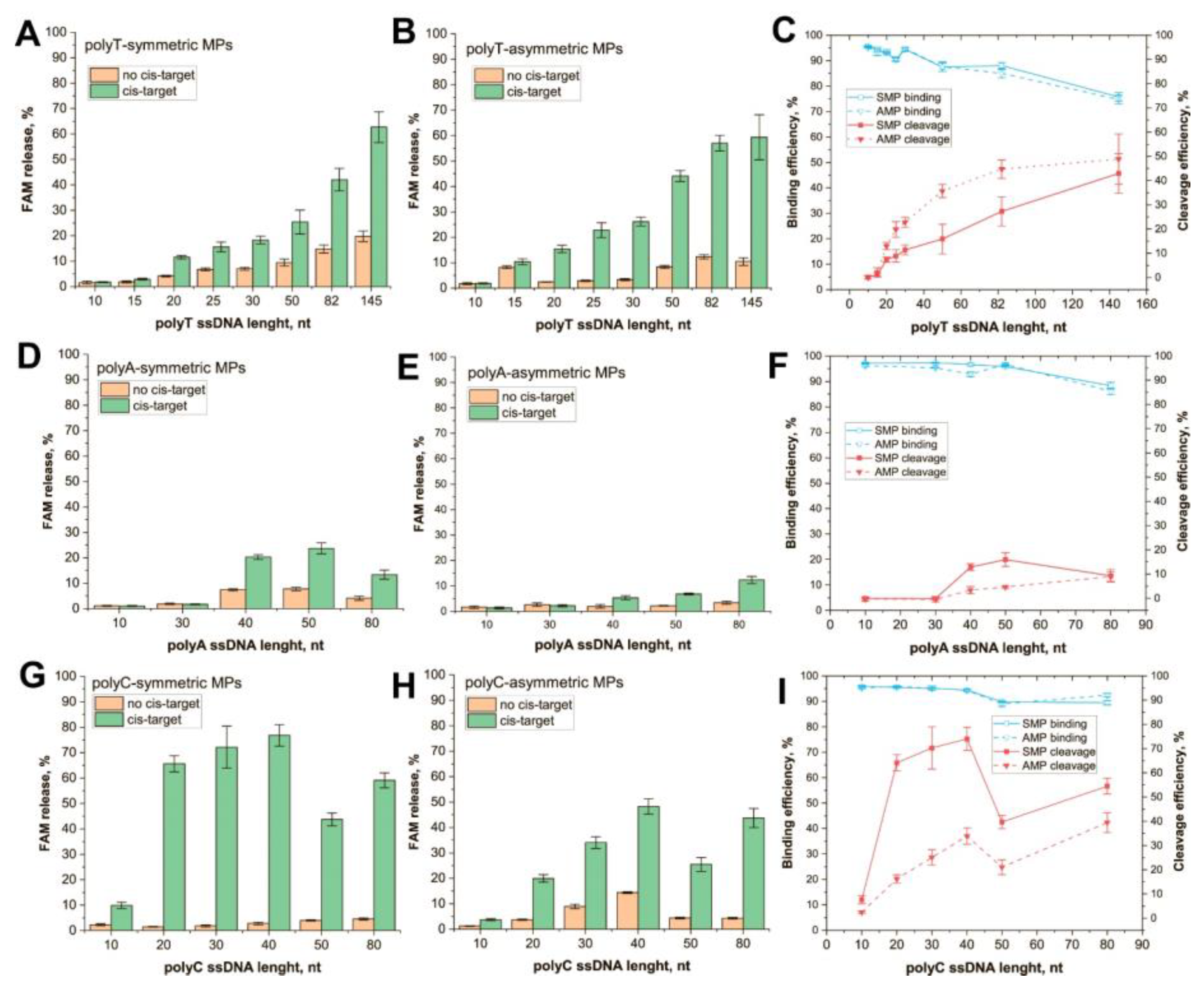 Biosensors 13 00700 g002 Biosensors 13 00700 g002
