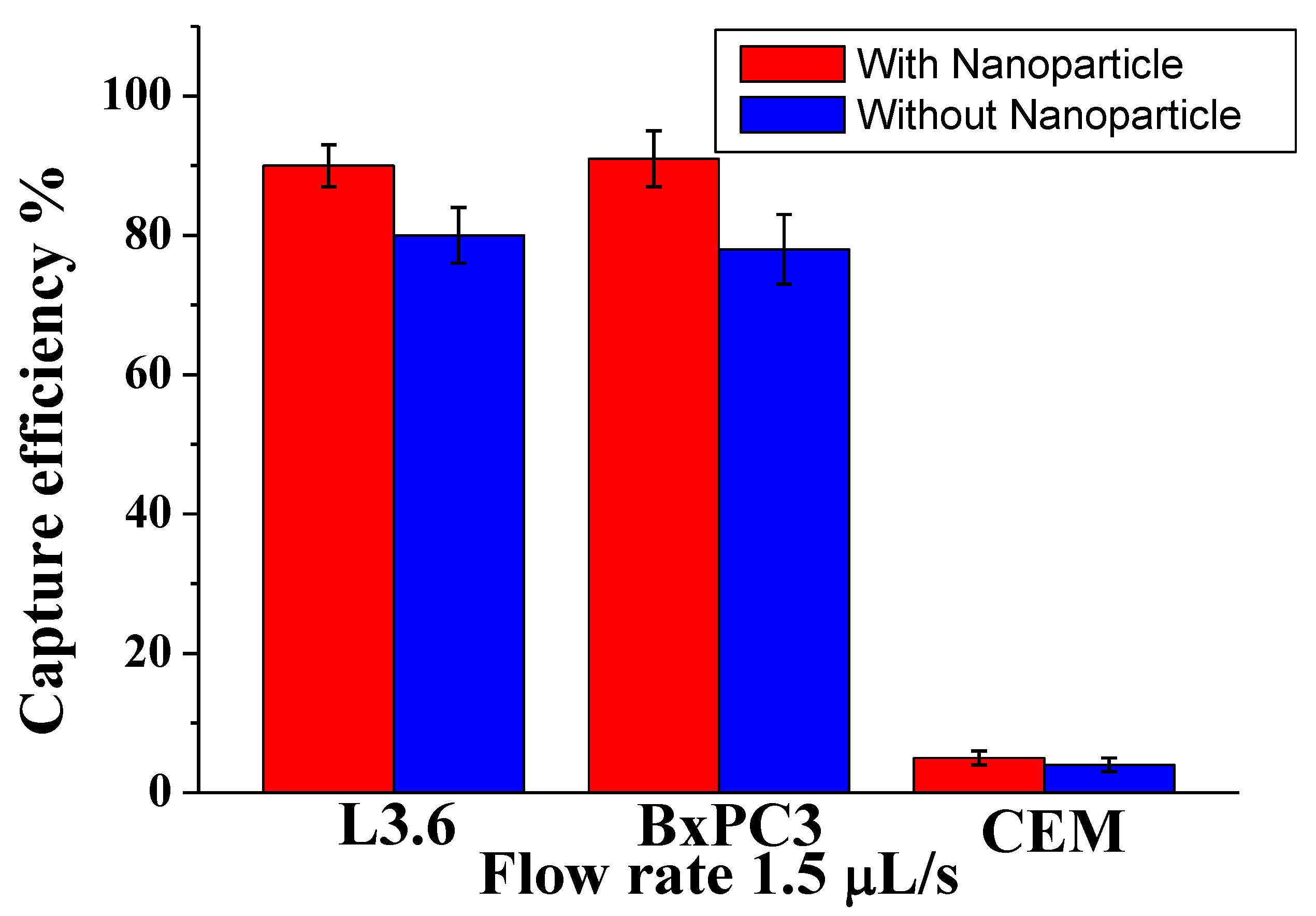 Biosensors 13 00706 g002