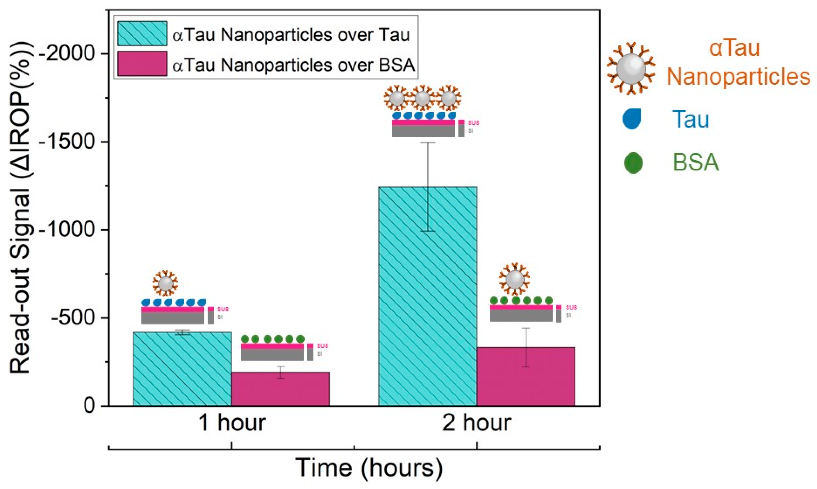 Biosensors 13 00707 g006