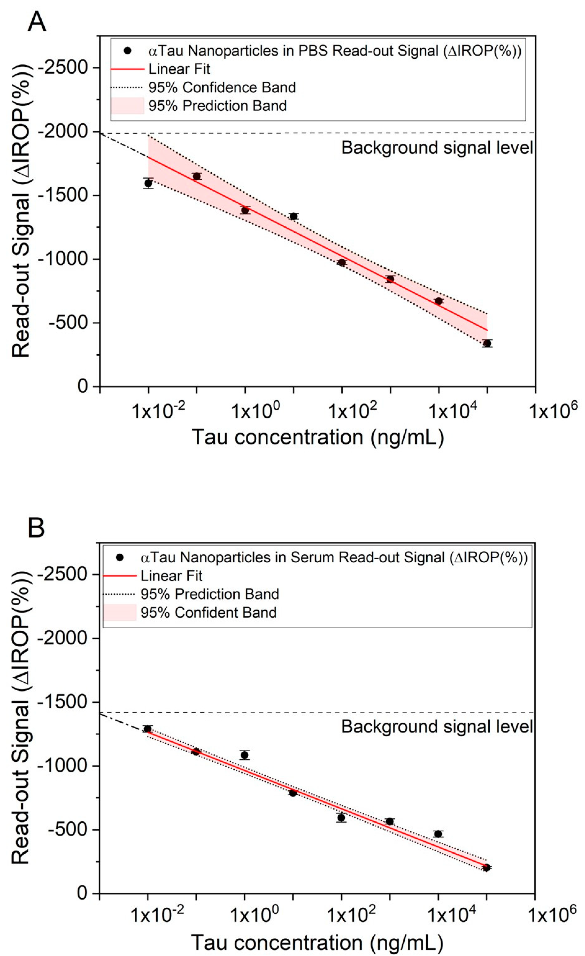 Biosensors 13 00707 g007
