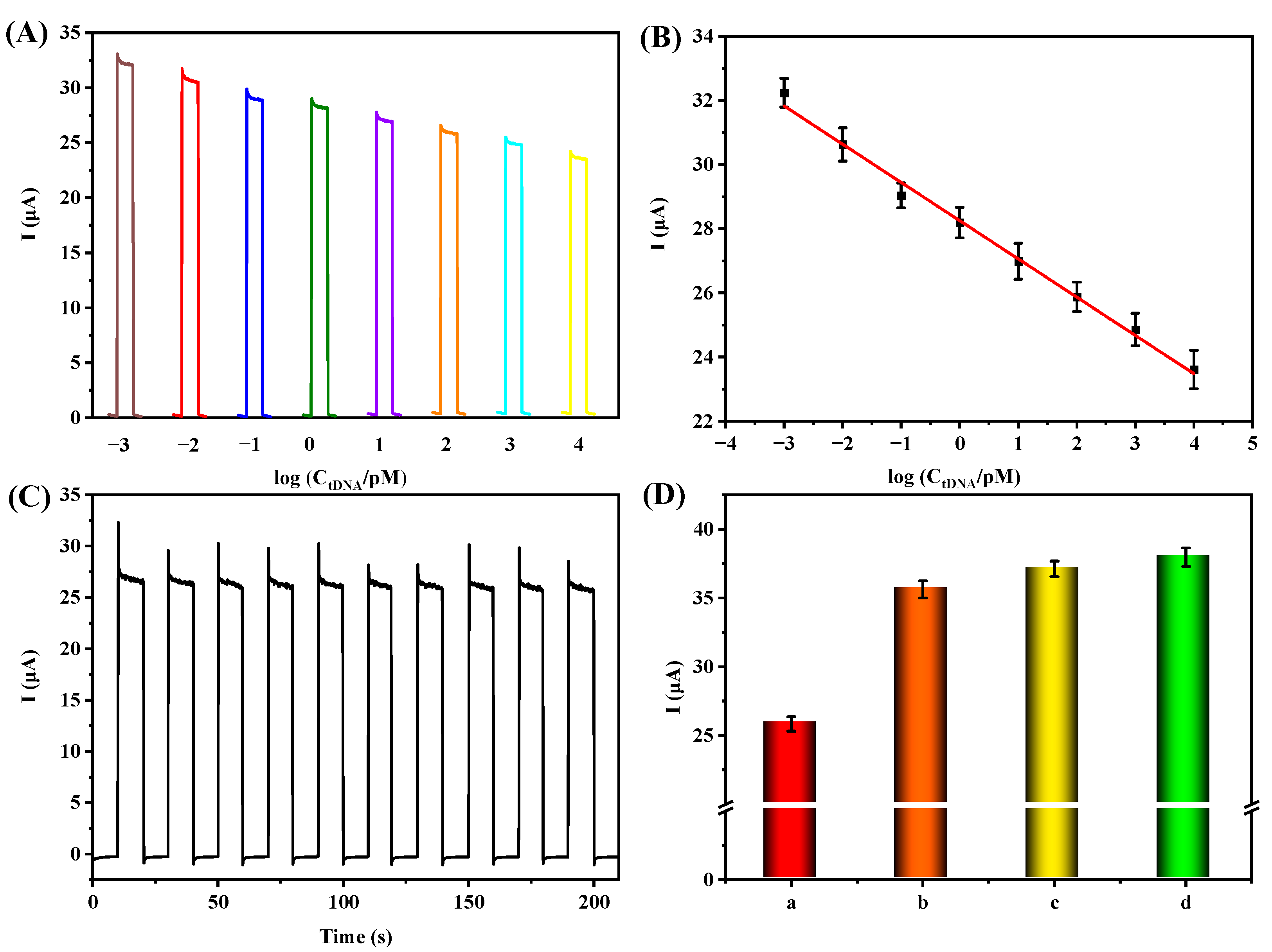 Biosensors 13 00714 g007