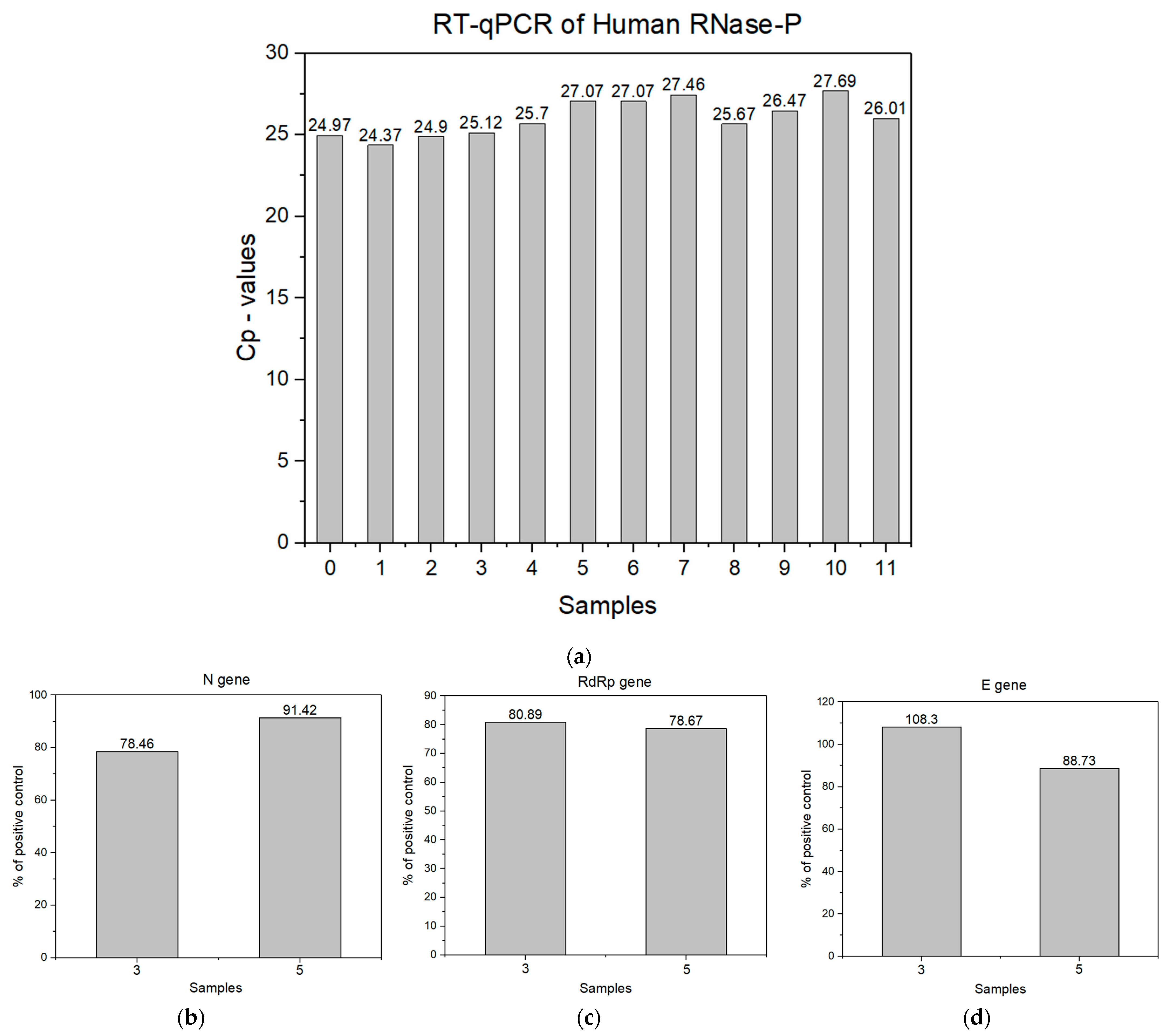 Biosensors 13 00717 g001