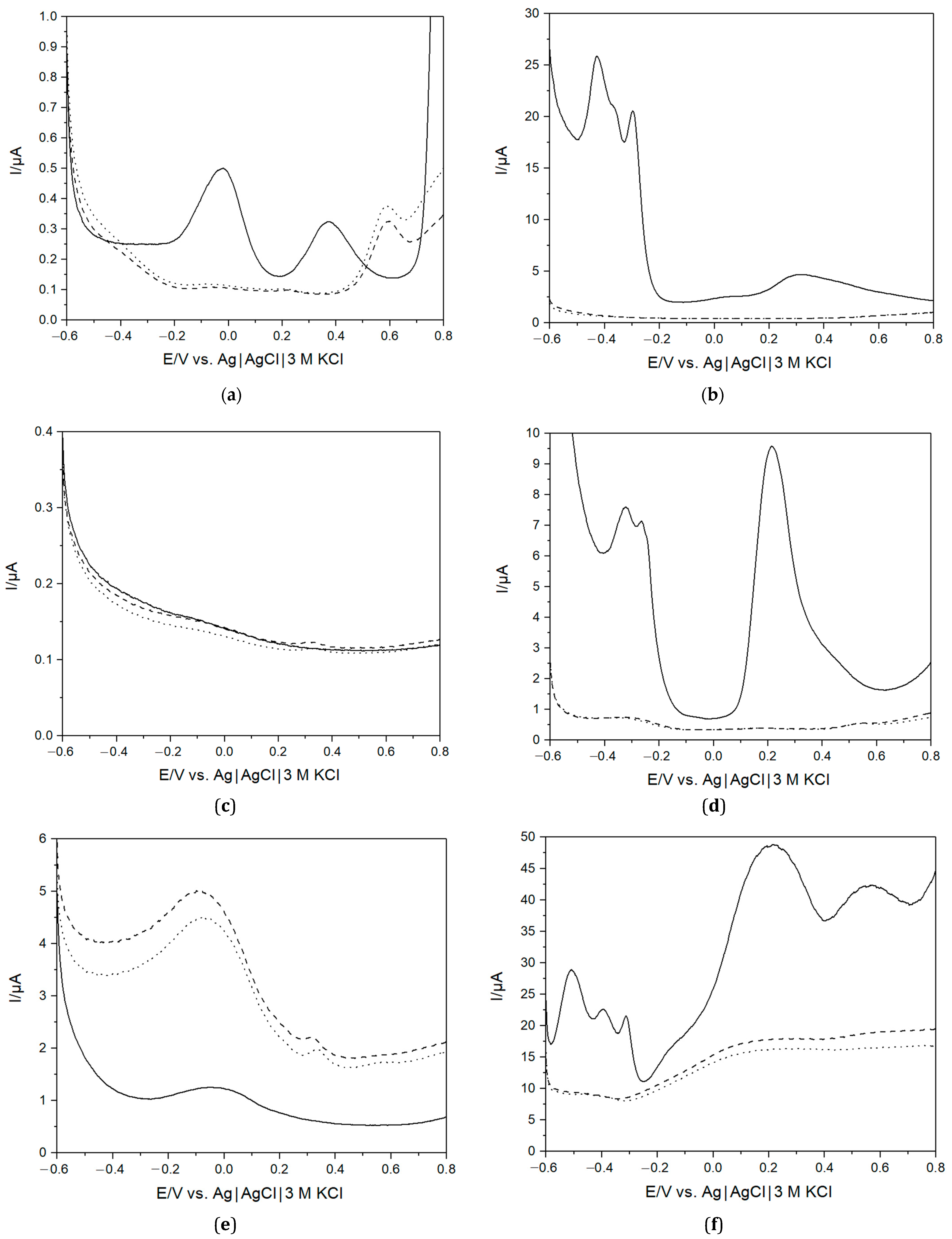 Biosensors 13 00717 g002