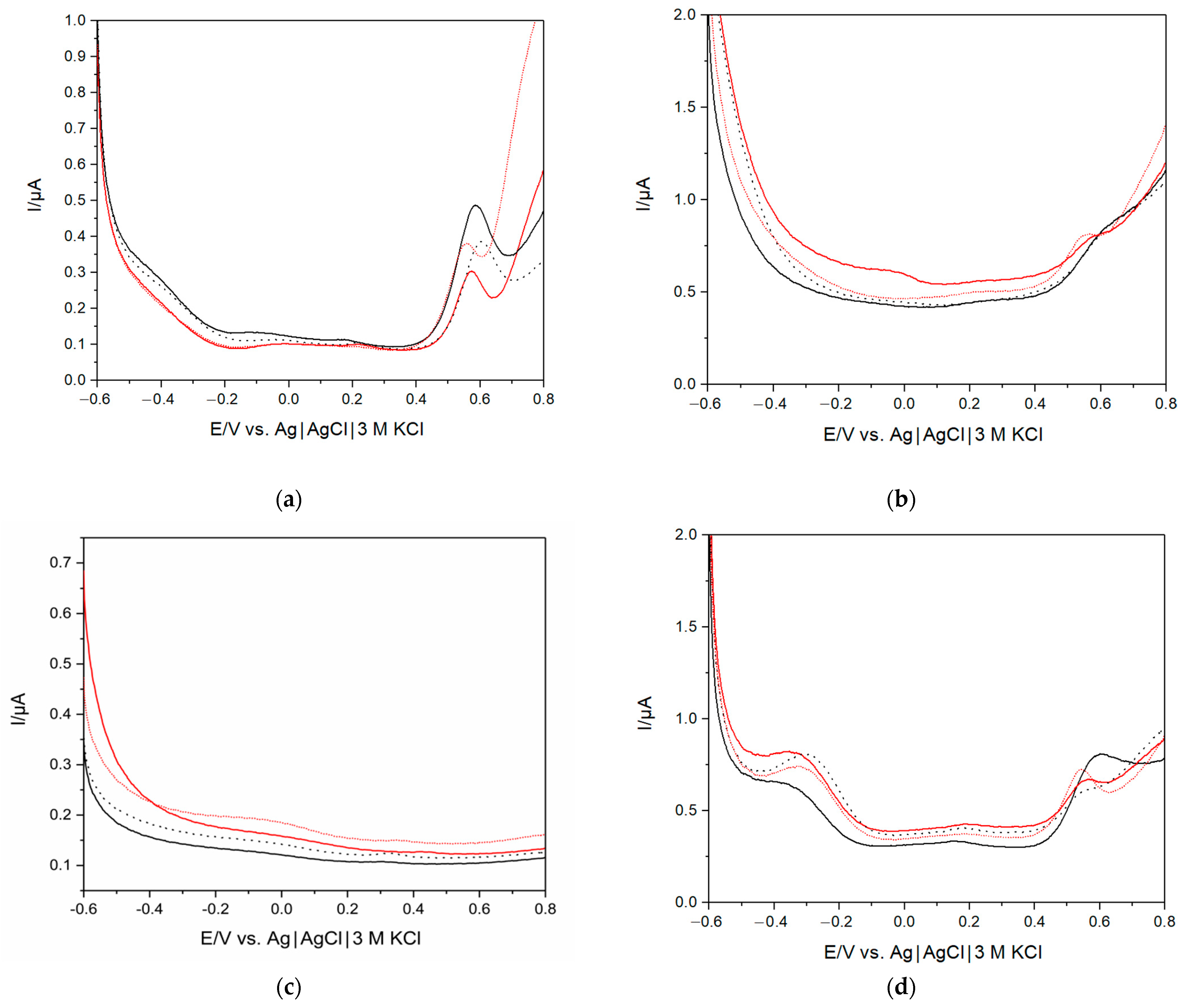 Biosensors 13 00717 g004a