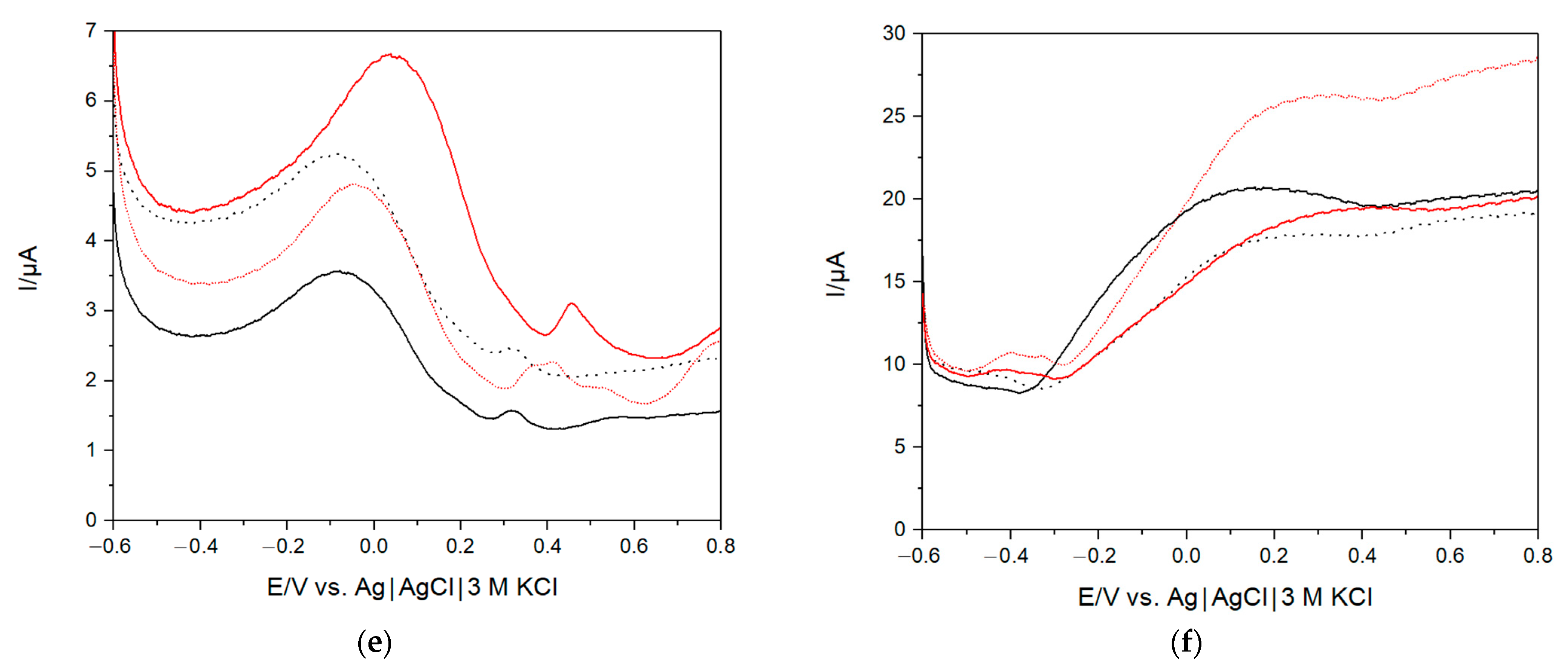 Biosensors 13 00717 g004b