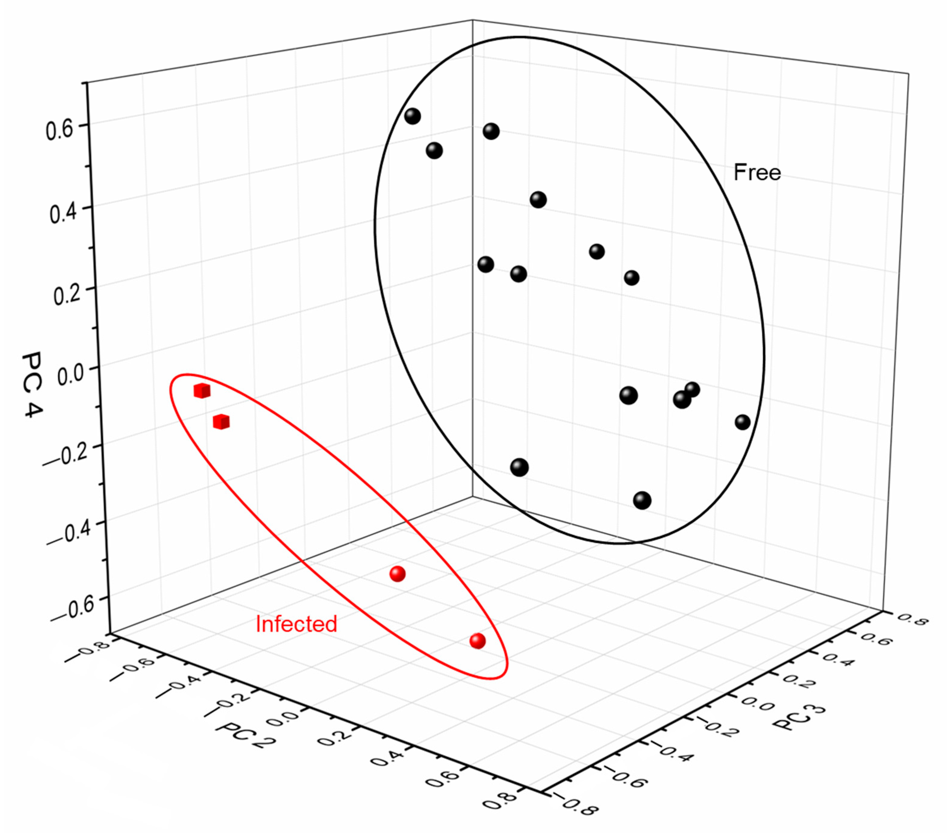 Biosensors 13 00717 g005