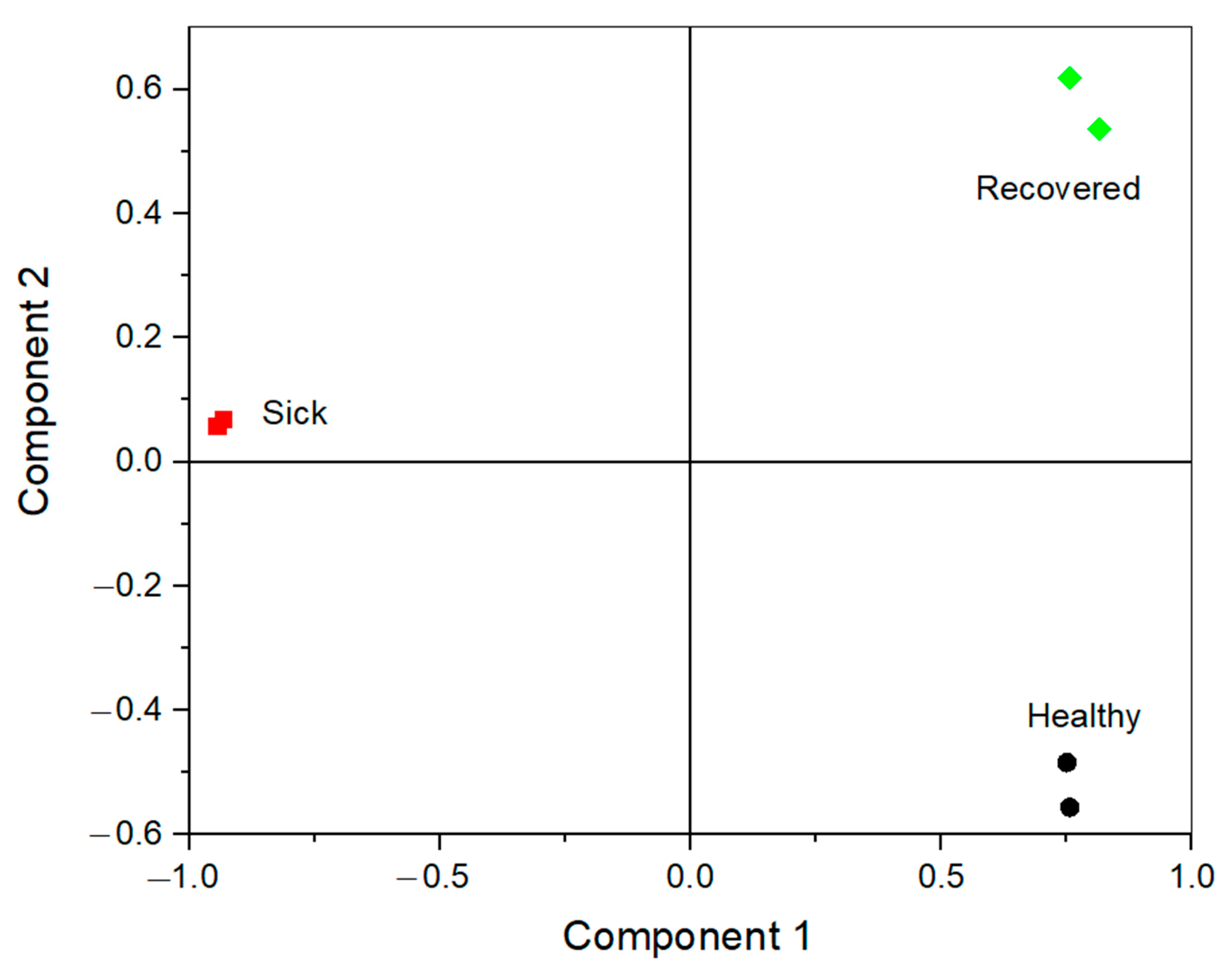 Biosensors 13 00717 g006