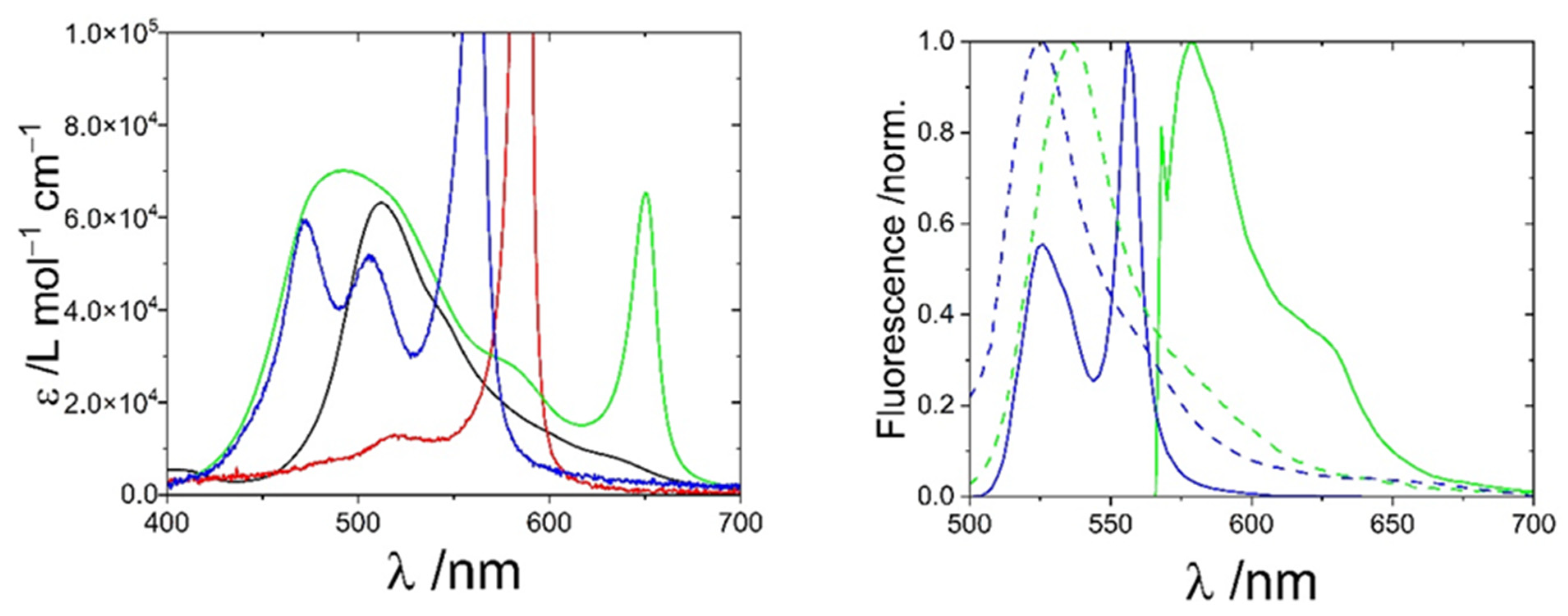 Biosensors 13 00720 g002 Biosensors 13 00720 g002