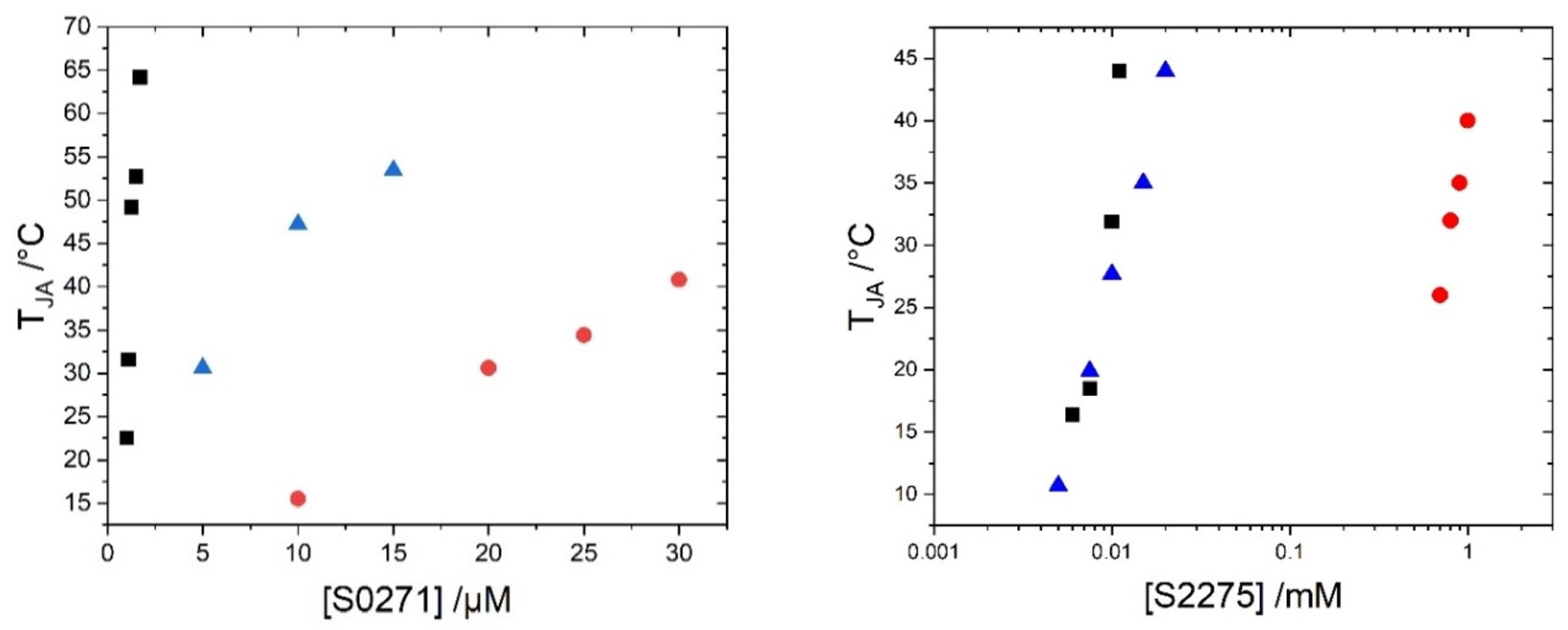 Biosensors 13 00720 g003 Biosensors 13 00720 g003