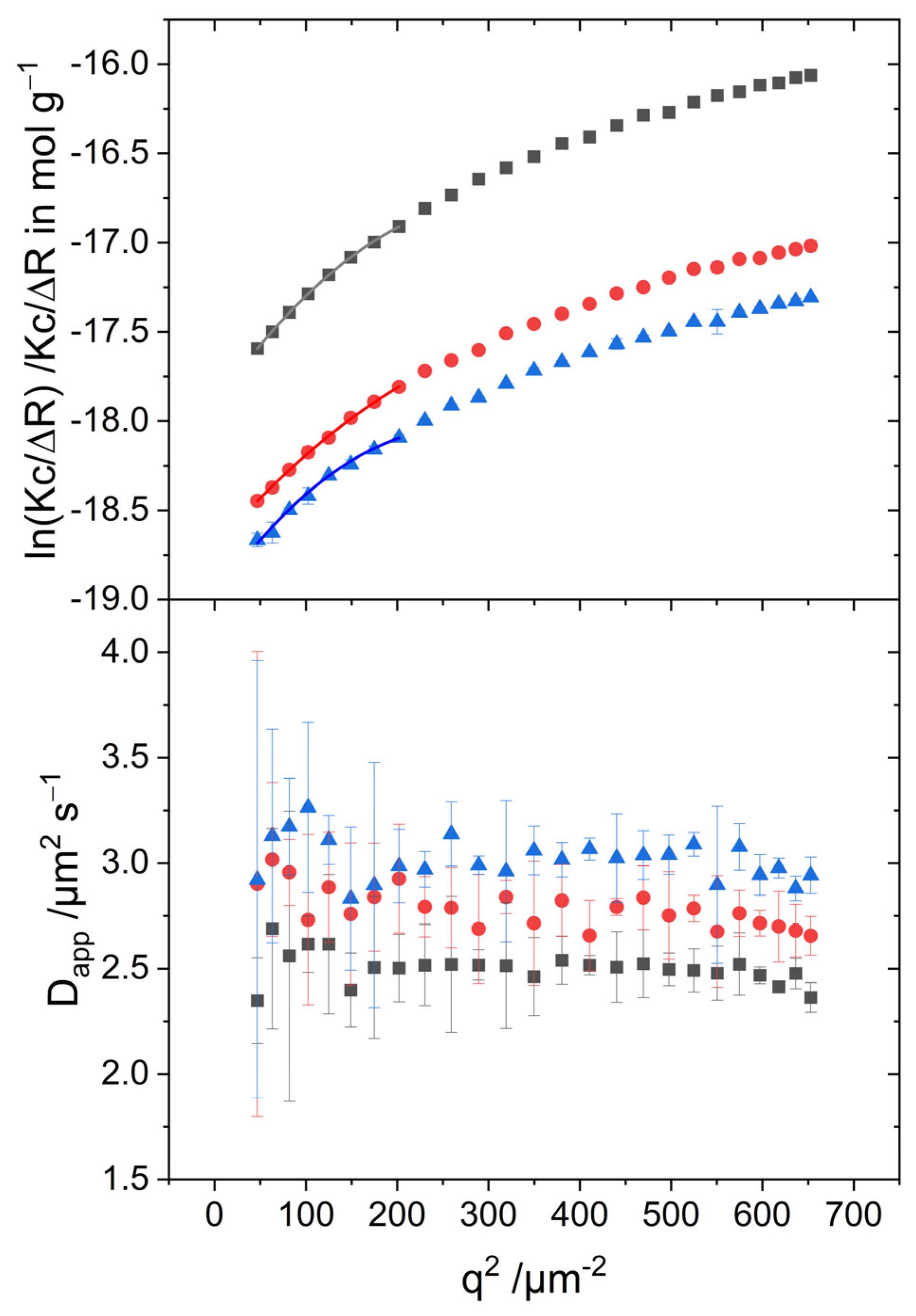 Biosensors 13 00720 g004 Biosensors 13 00720 g004
