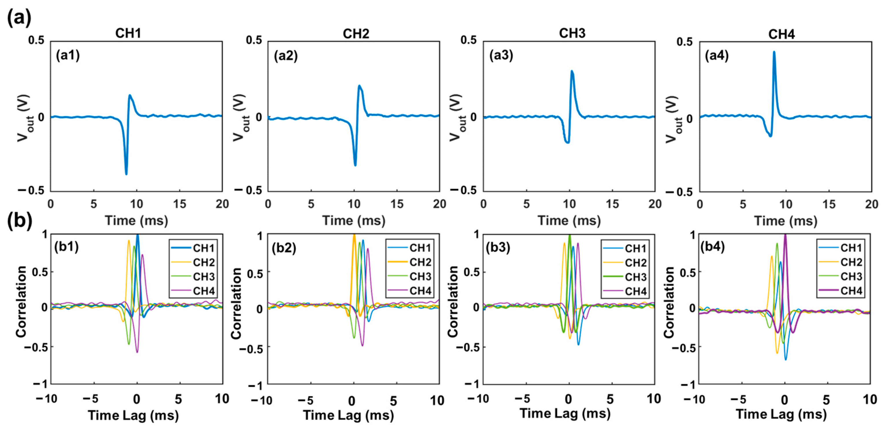 Biosensors 13 00721 g003 Biosensors 13 00721 g003