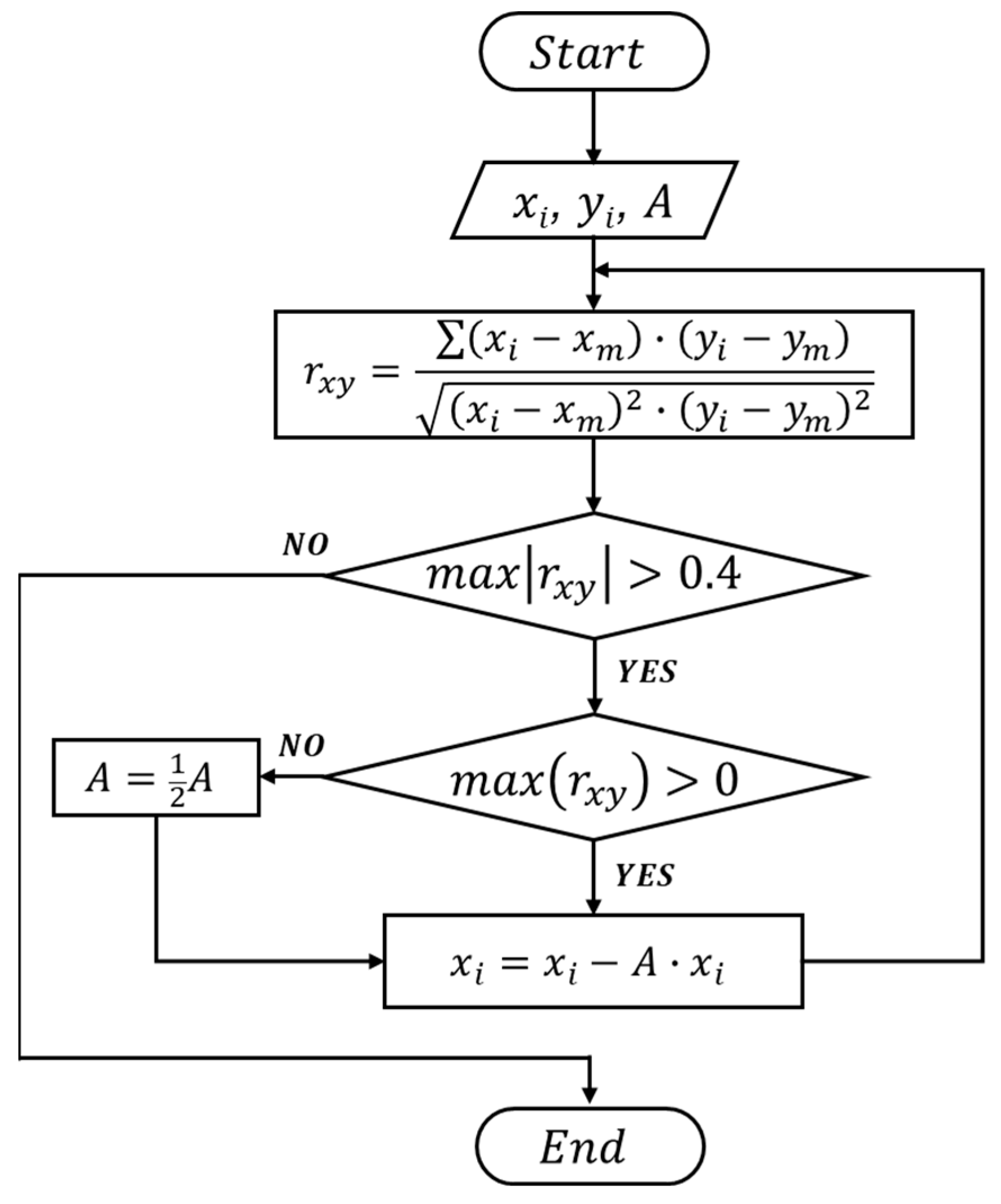 Biosensors 13 00721 g004 Biosensors 13 00721 g004