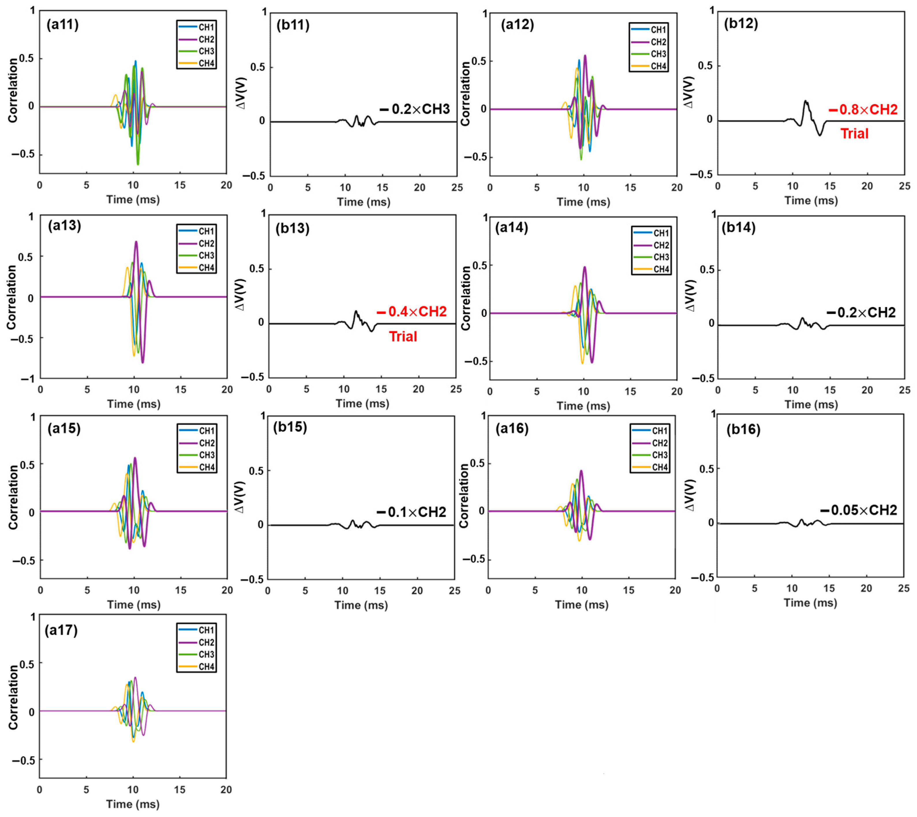 Biosensors 13 00721 g005b Biosensors 13 00721 g005b