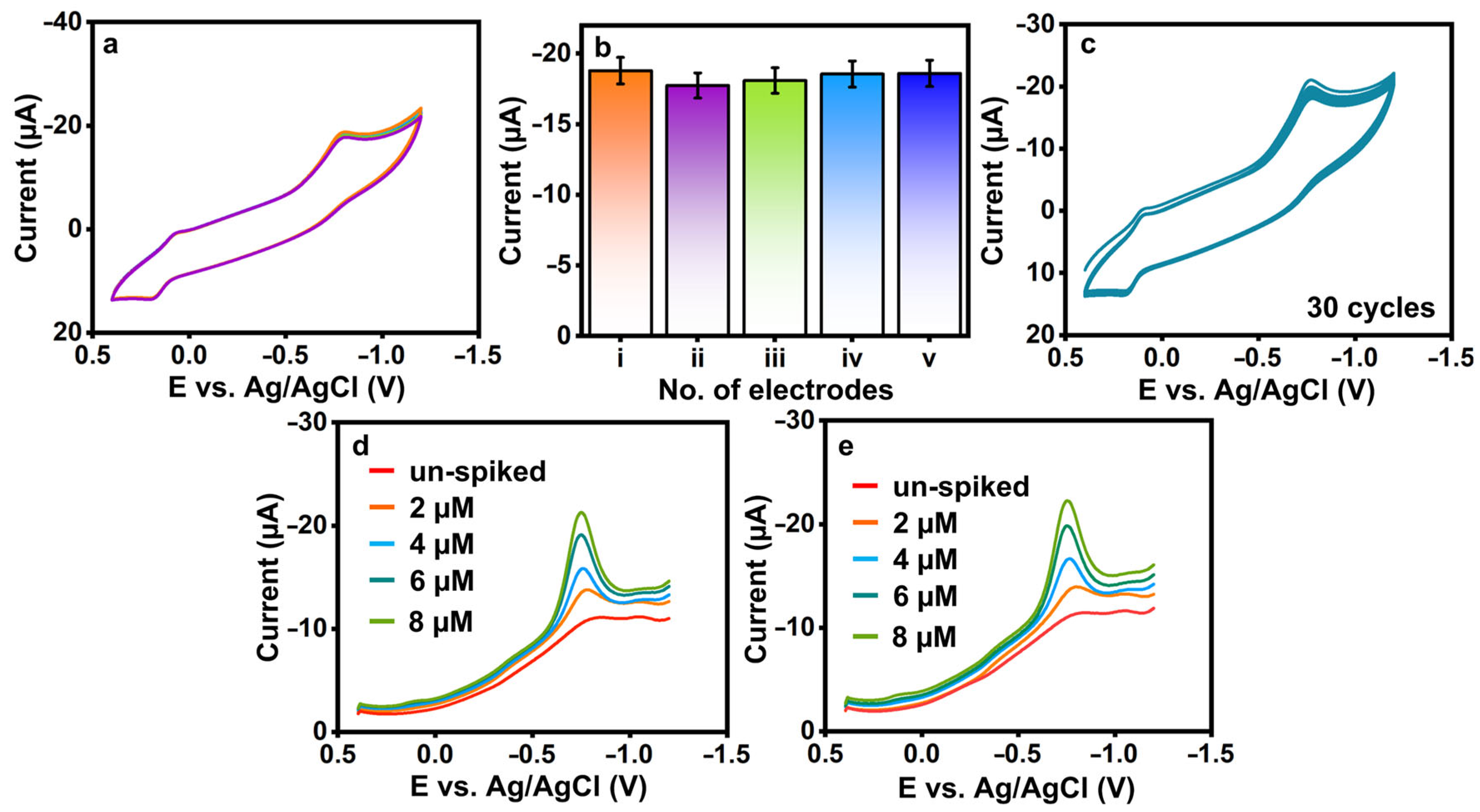 Biosensors 13 00722 g006